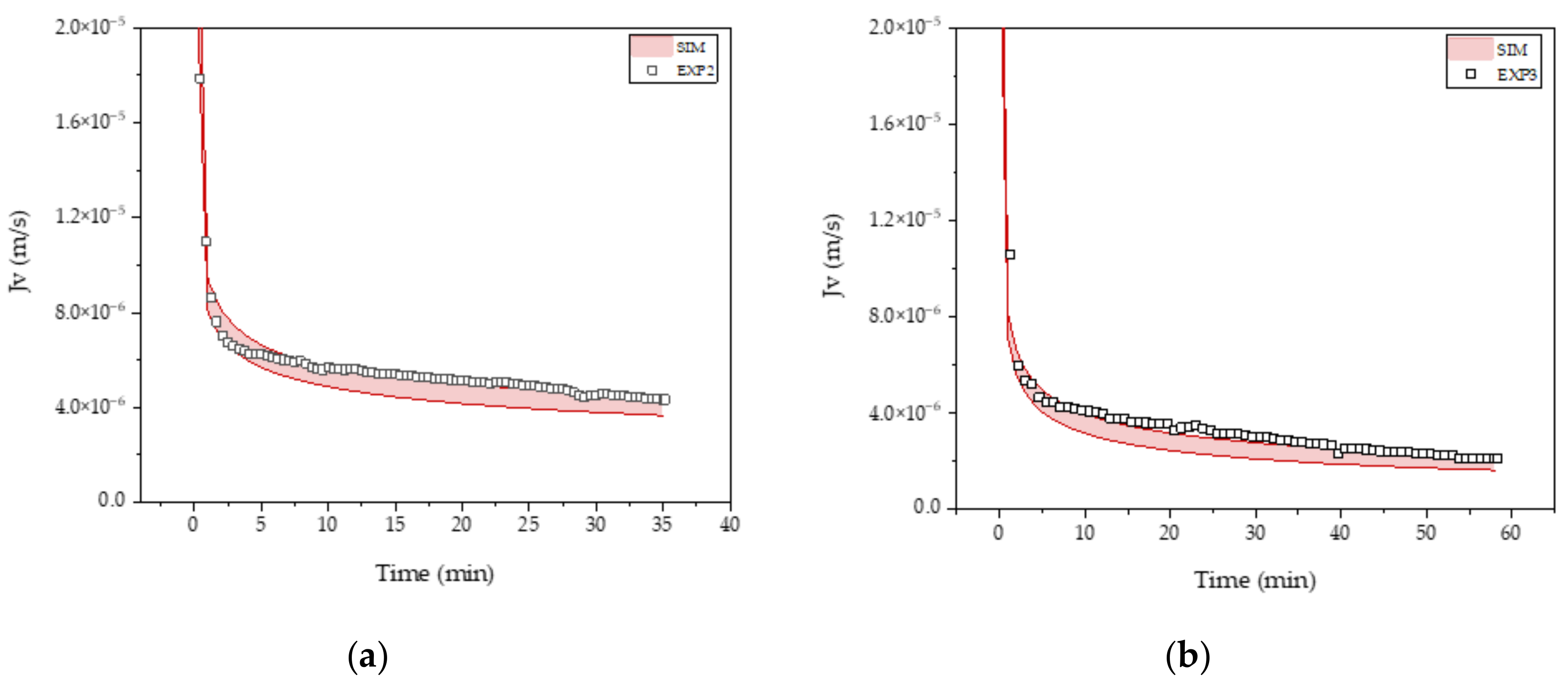 Processes 10 00866 g008a