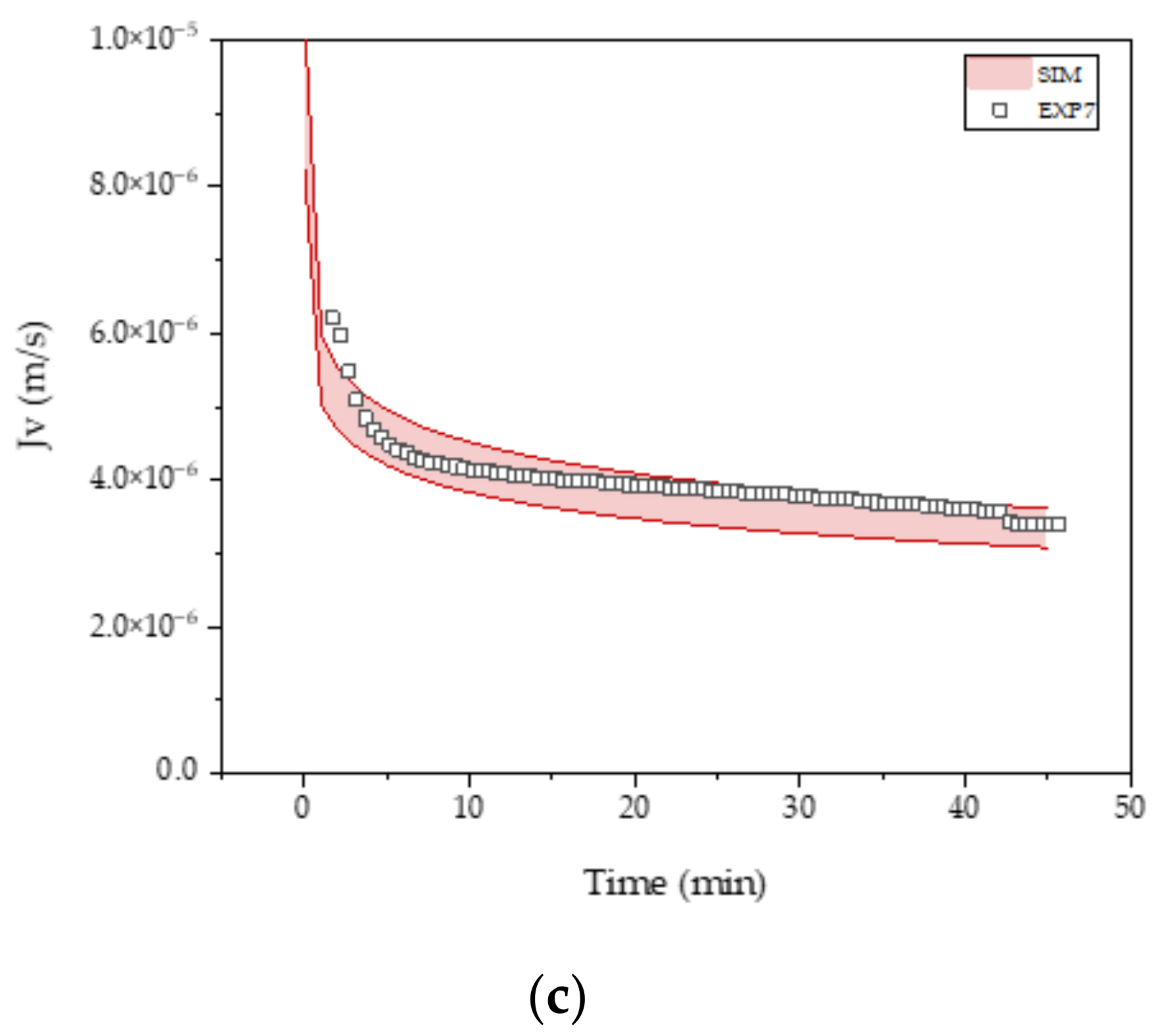 Processes 10 00866 g008b