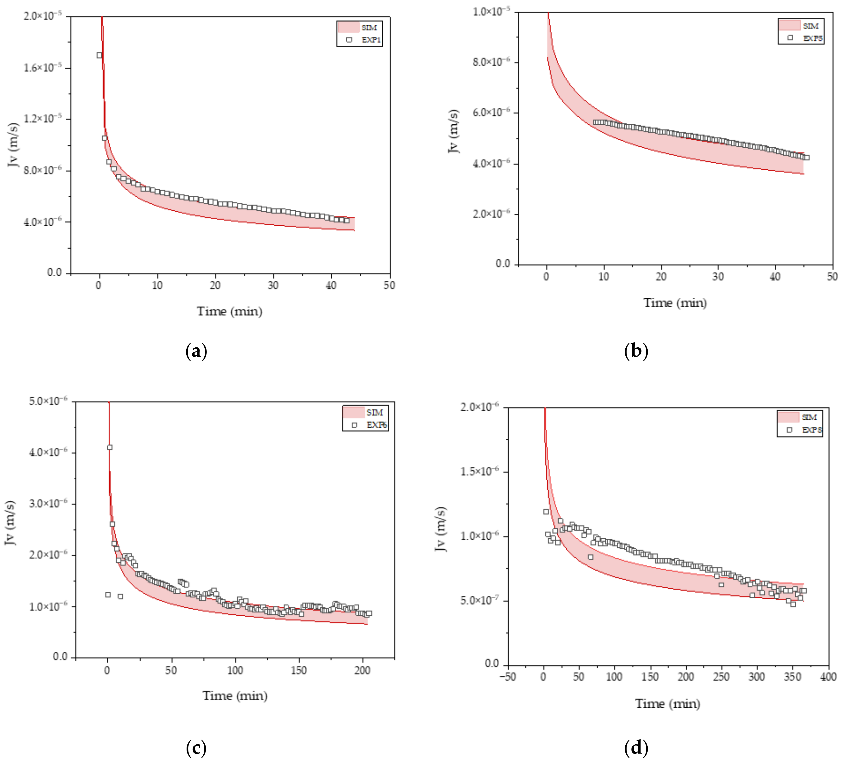 Processes 10 00866 g009