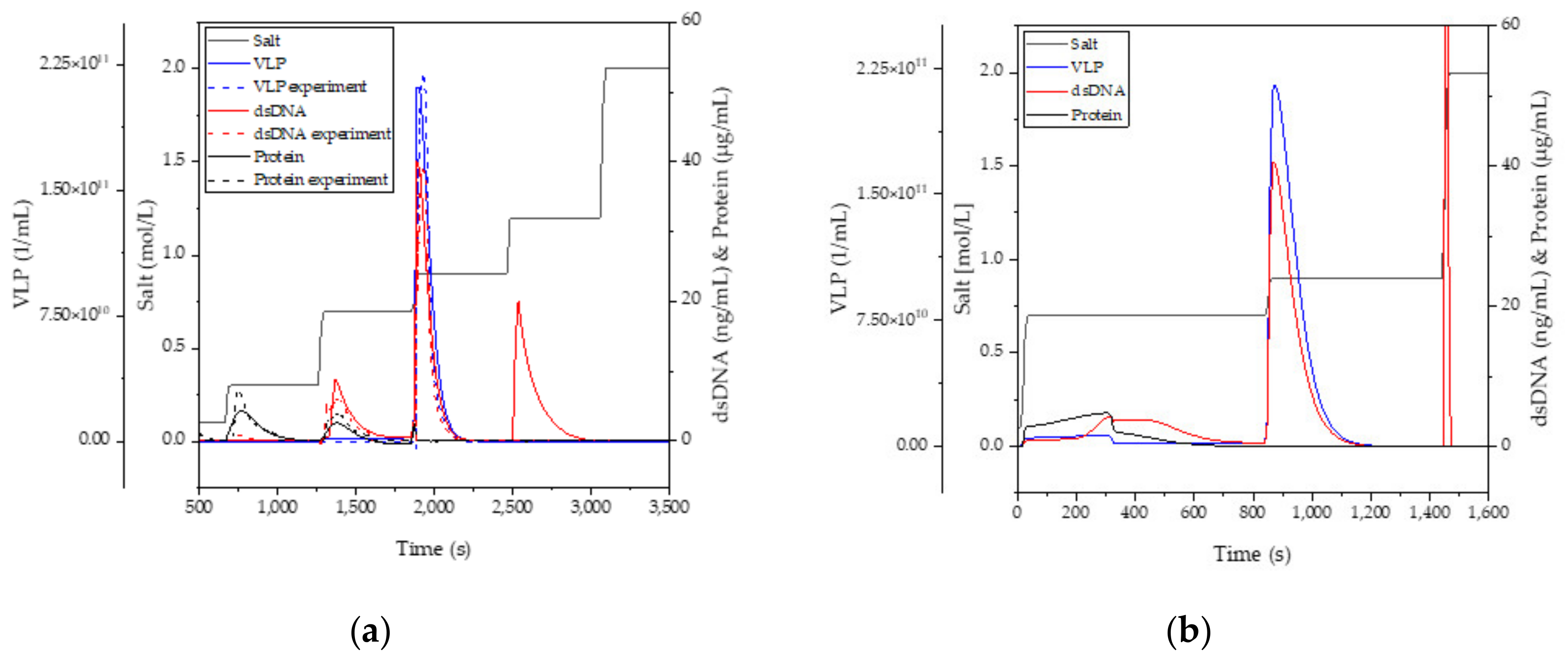 Processes 10 00866 g010