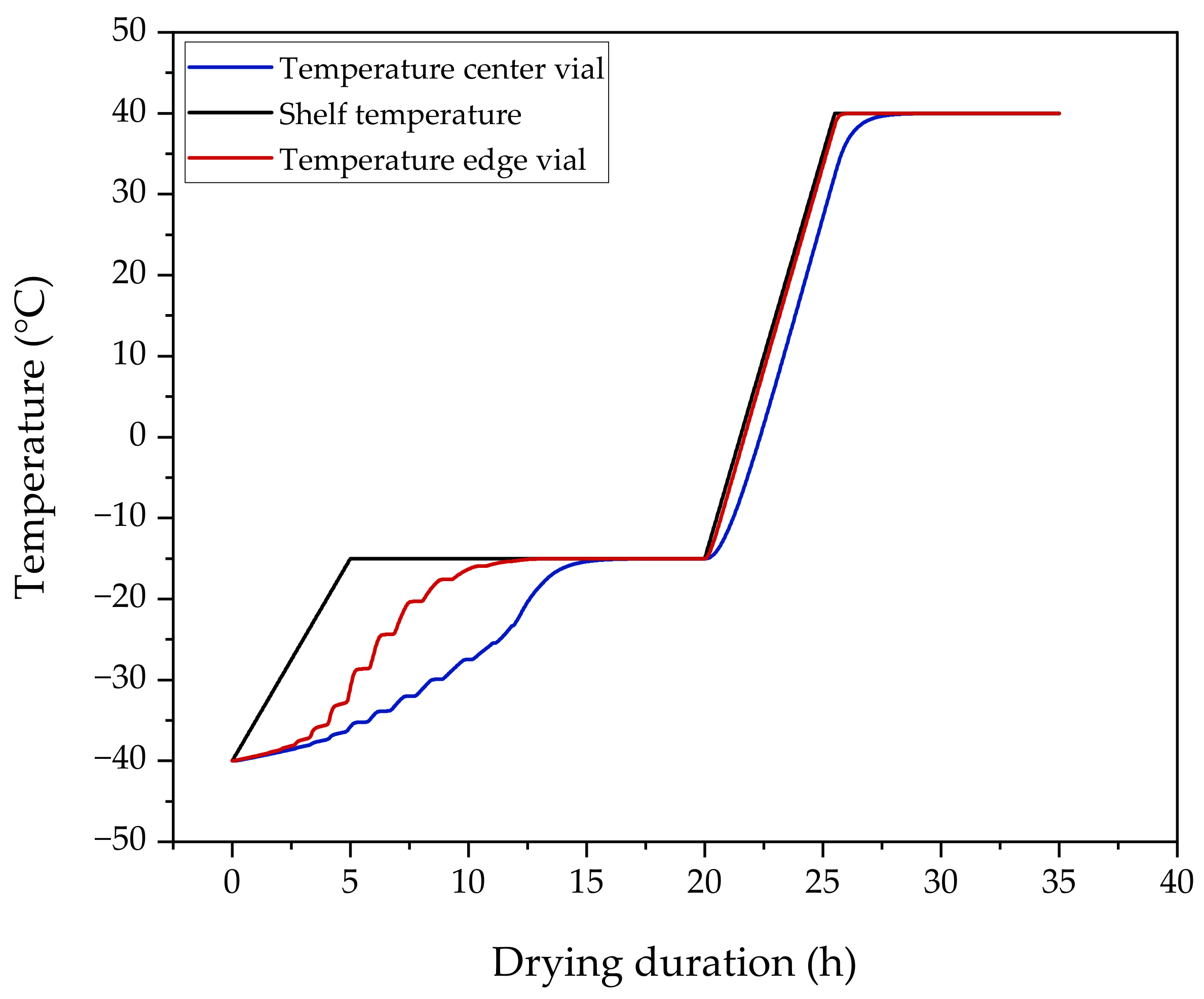 Processes 10 00866 g011