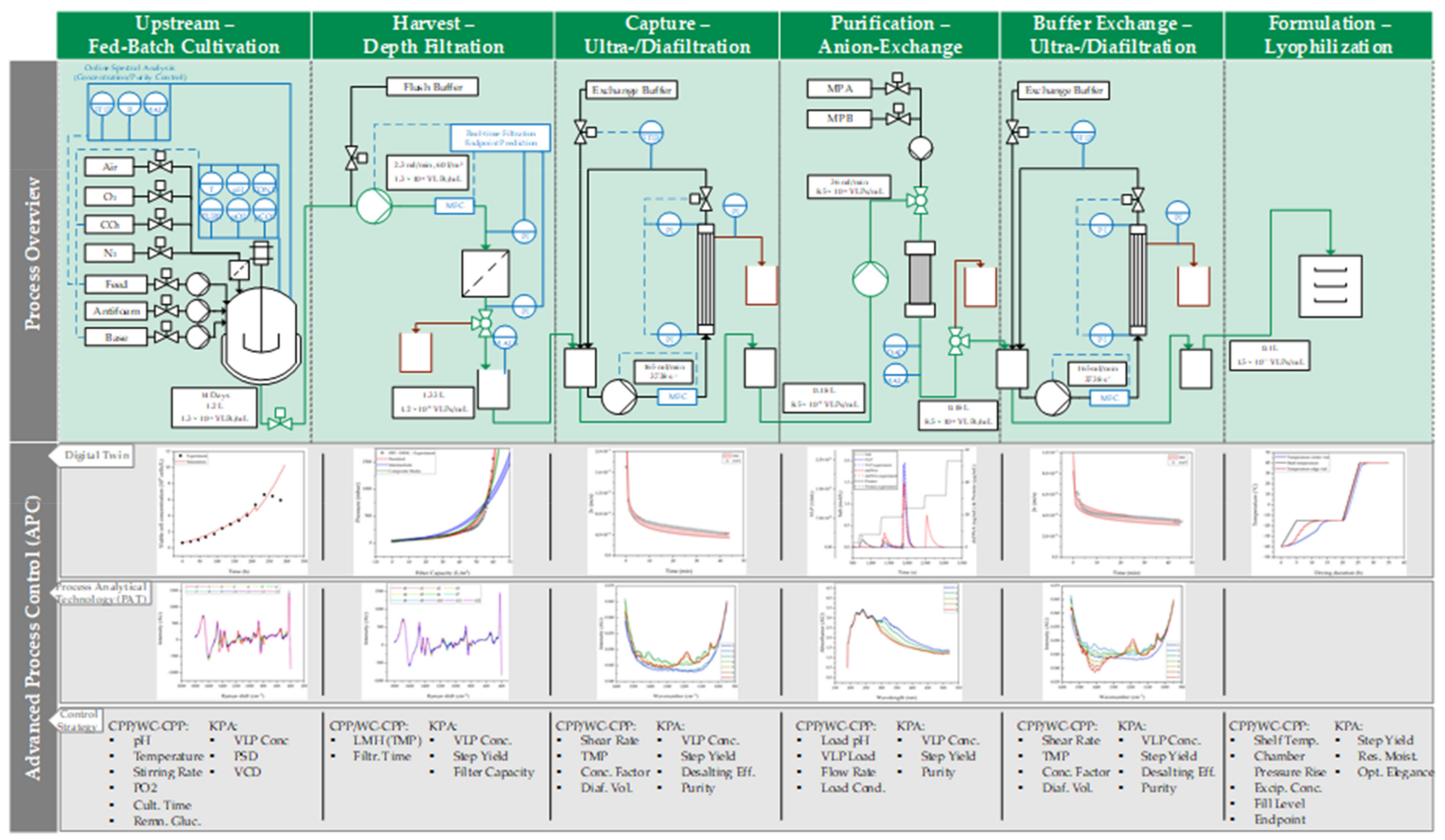 Processes 10 00866 g012