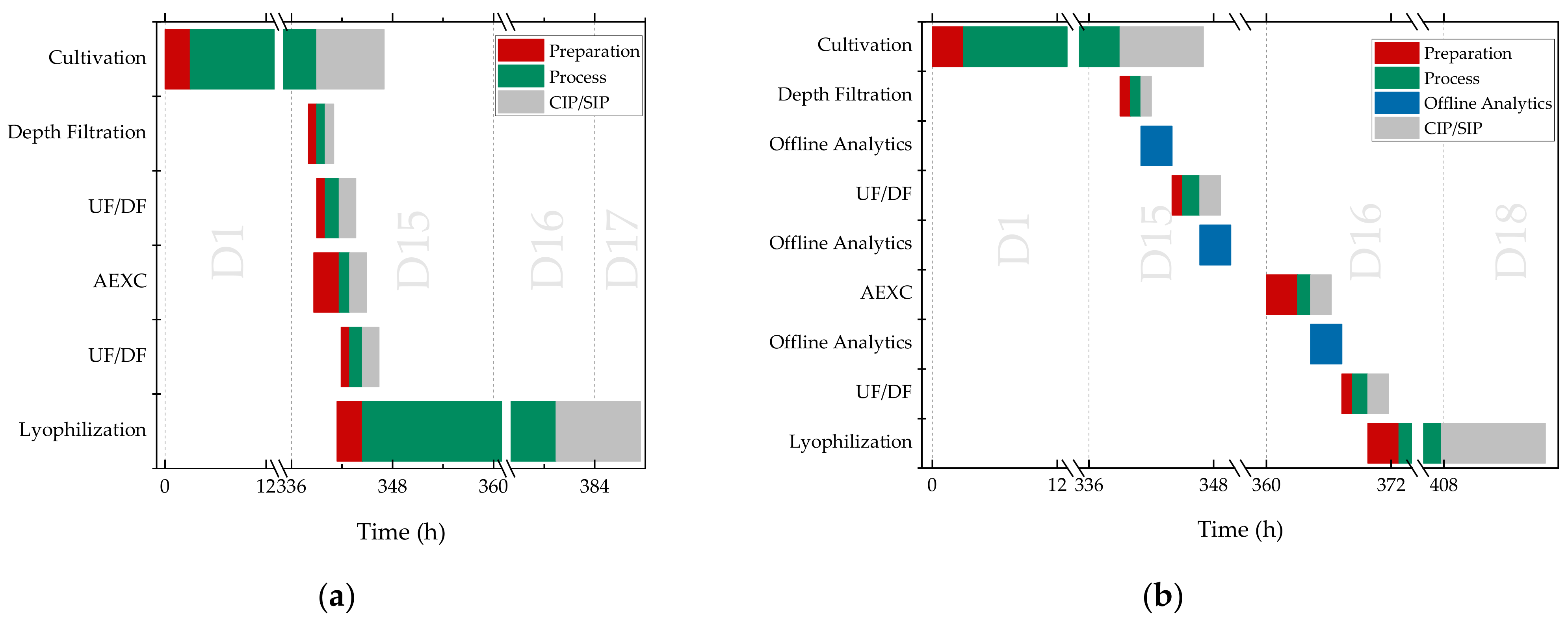 Processes 10 00866 g013