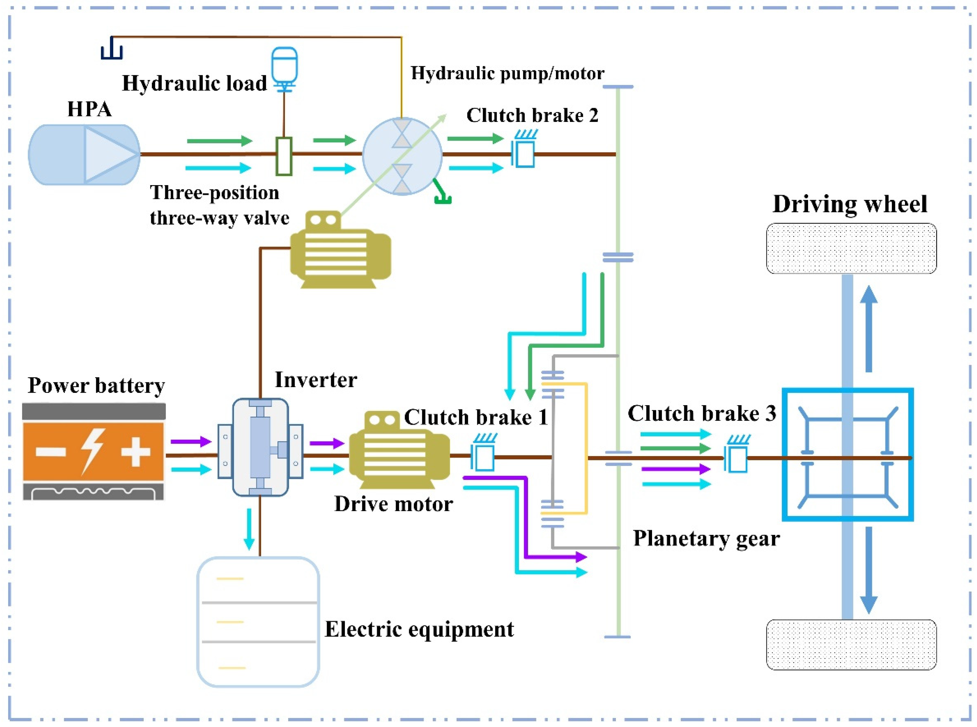 Processes 10 00867 g001