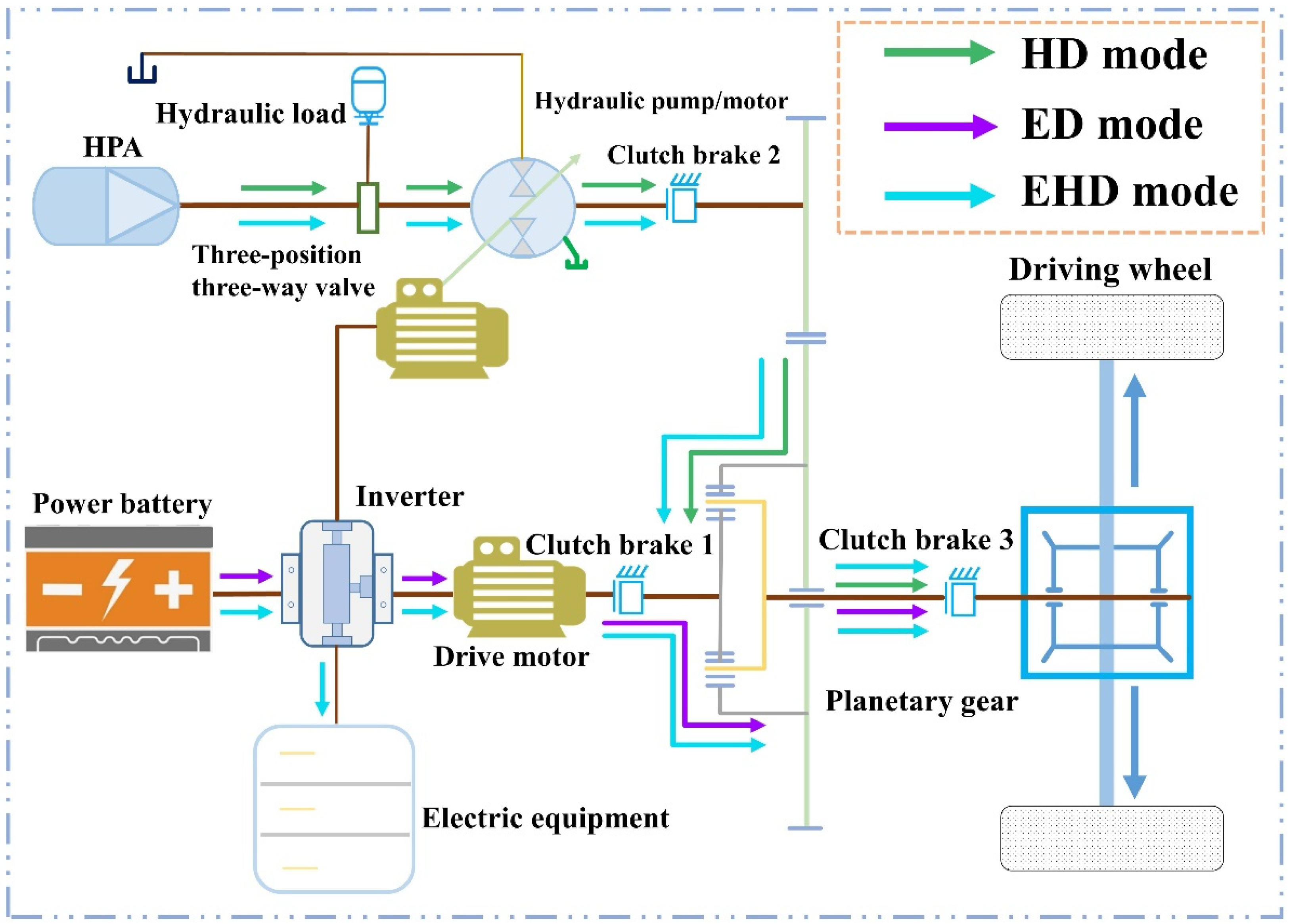 Processes 10 00867 g003