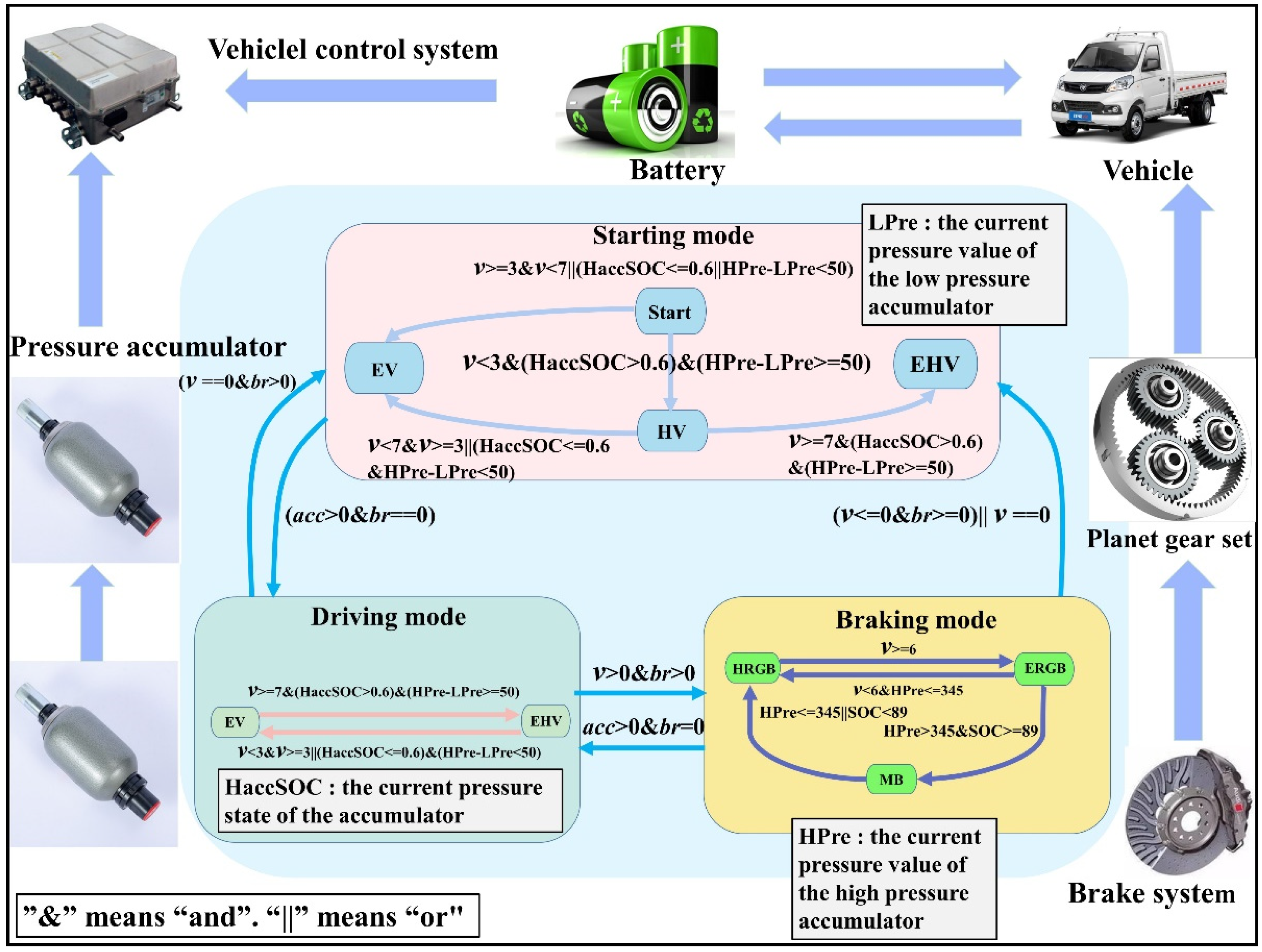 Processes 10 00867 g006