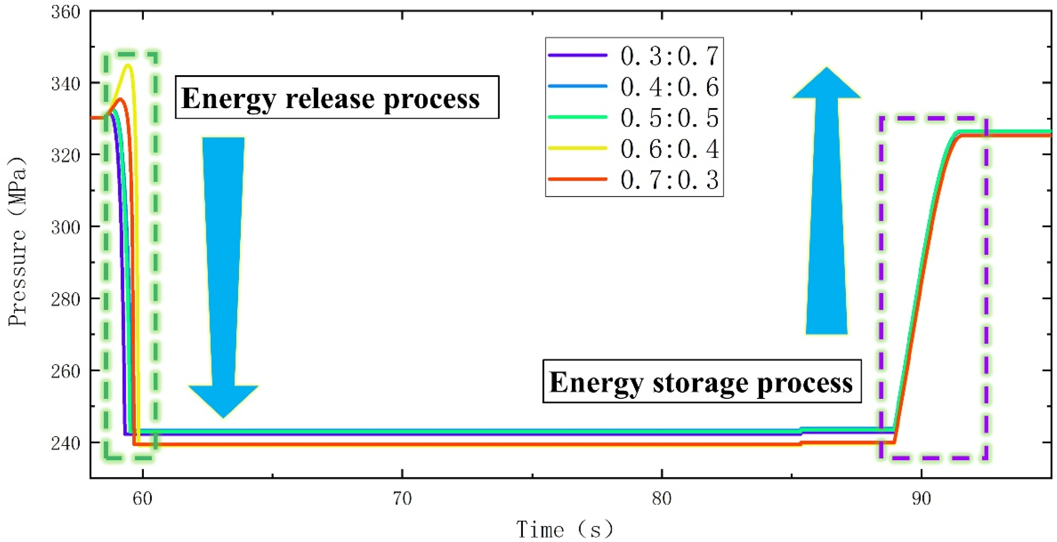 Processes 10 00867 g008