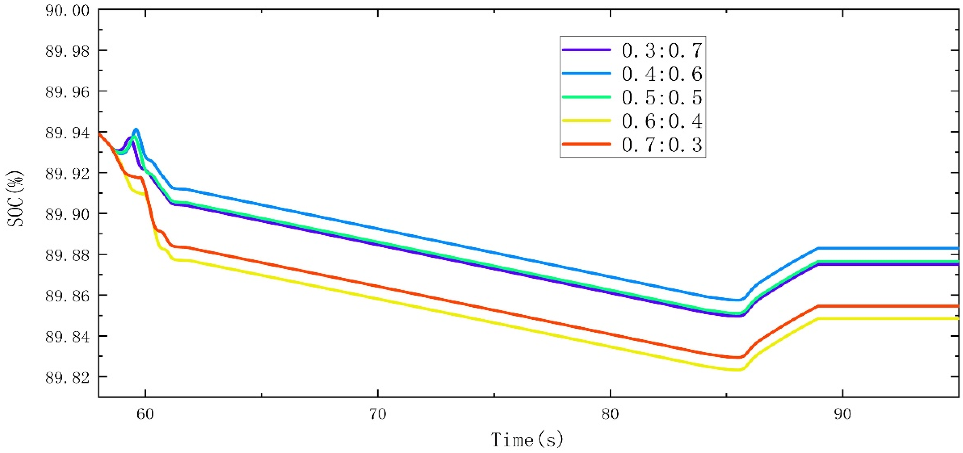 Processes 10 00867 g010