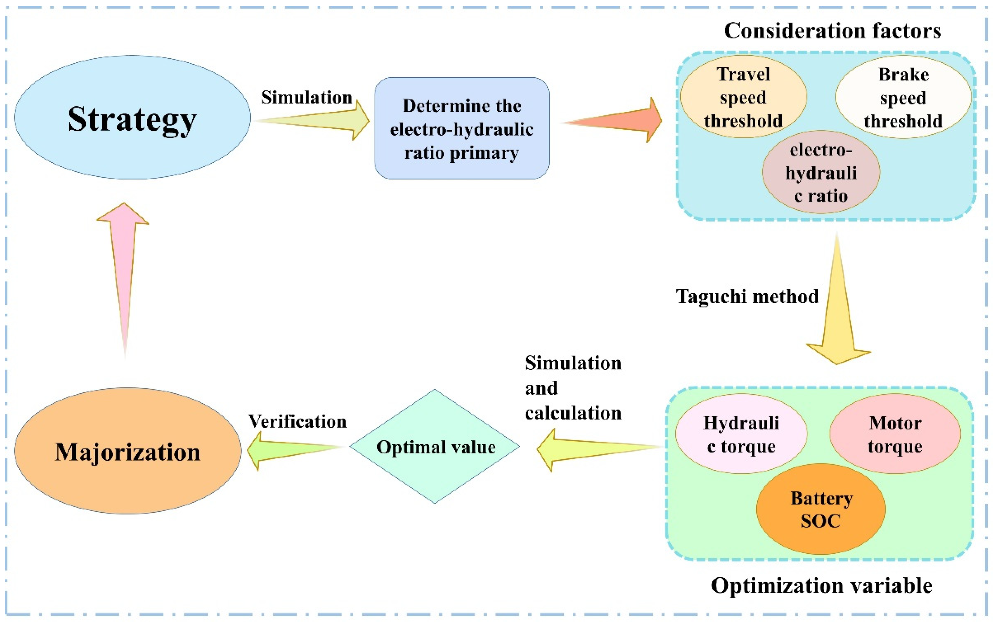 Processes 10 00867 g011