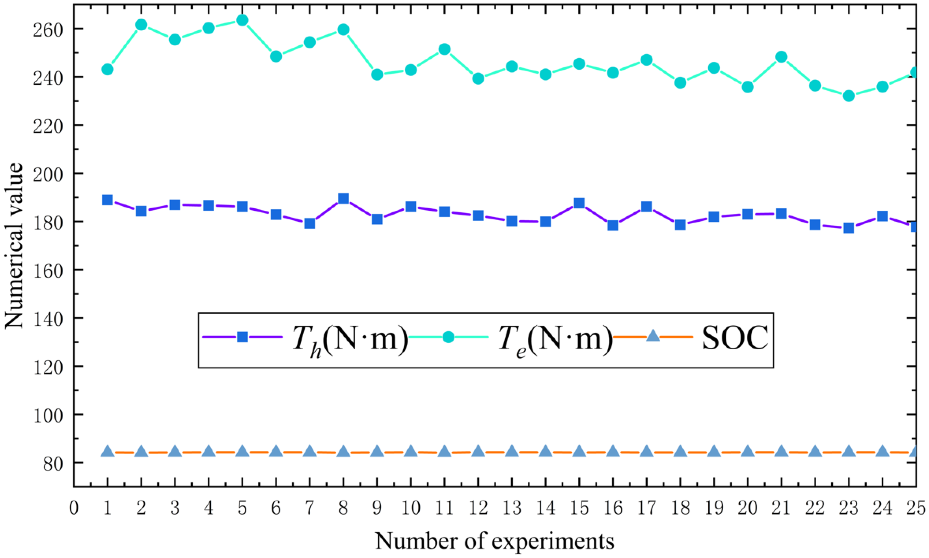 Processes 10 00867 g012