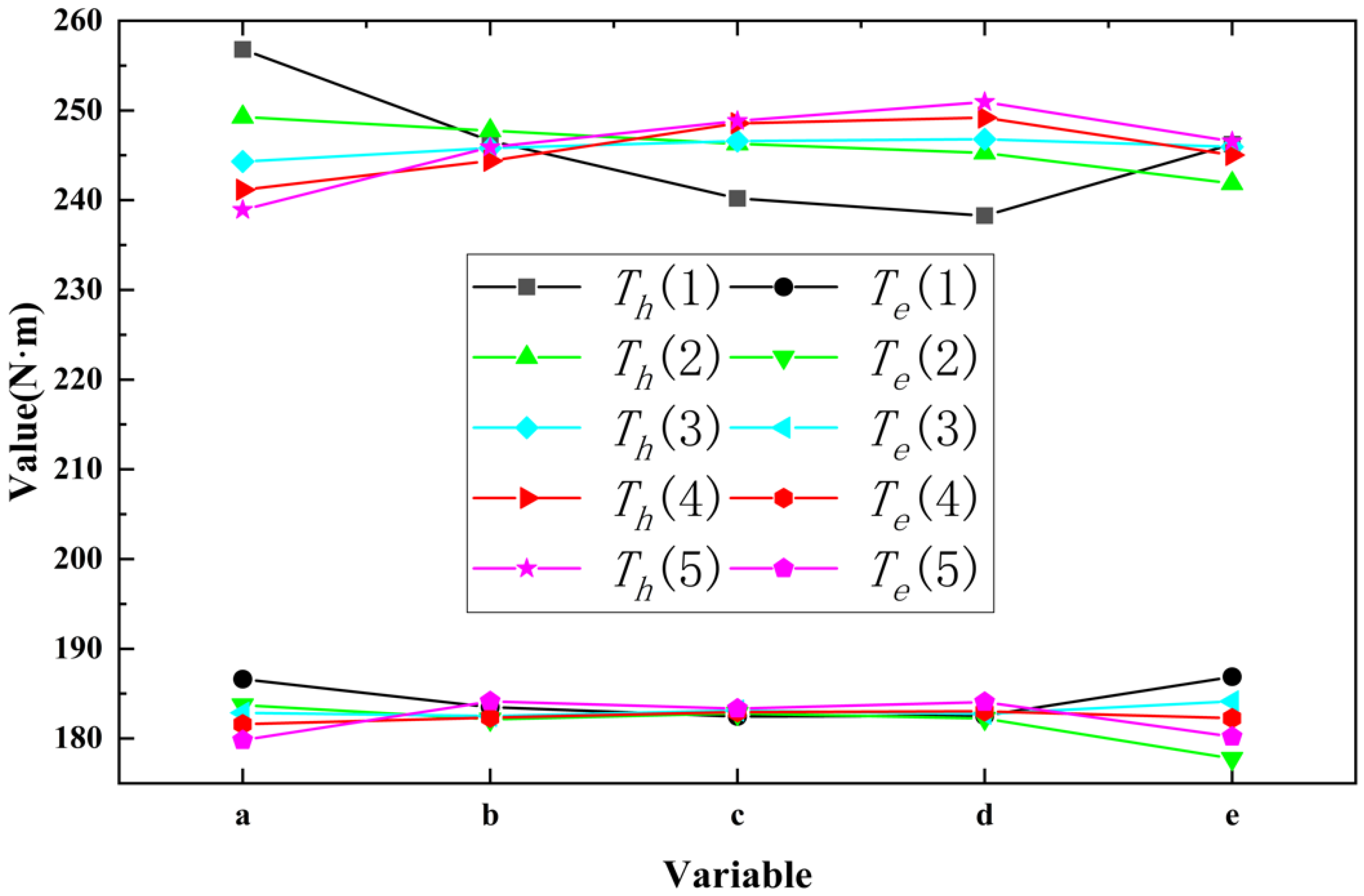 Processes 10 00867 g013