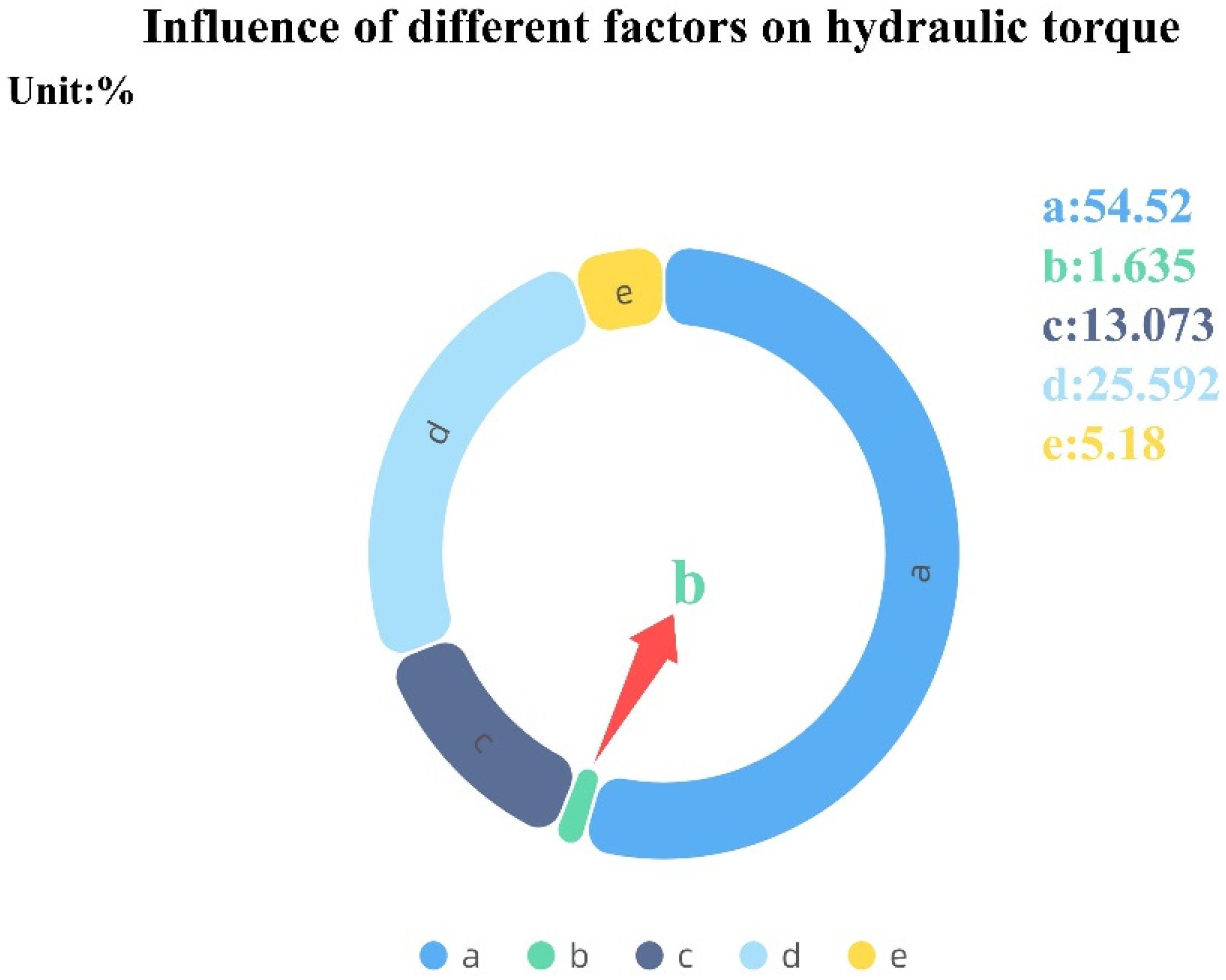 Processes 10 00867 g014