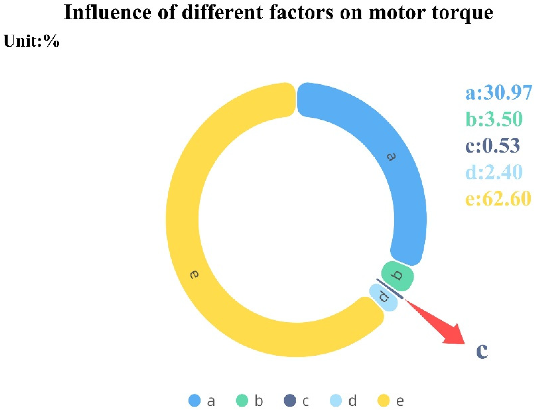 Processes 10 00867 g015