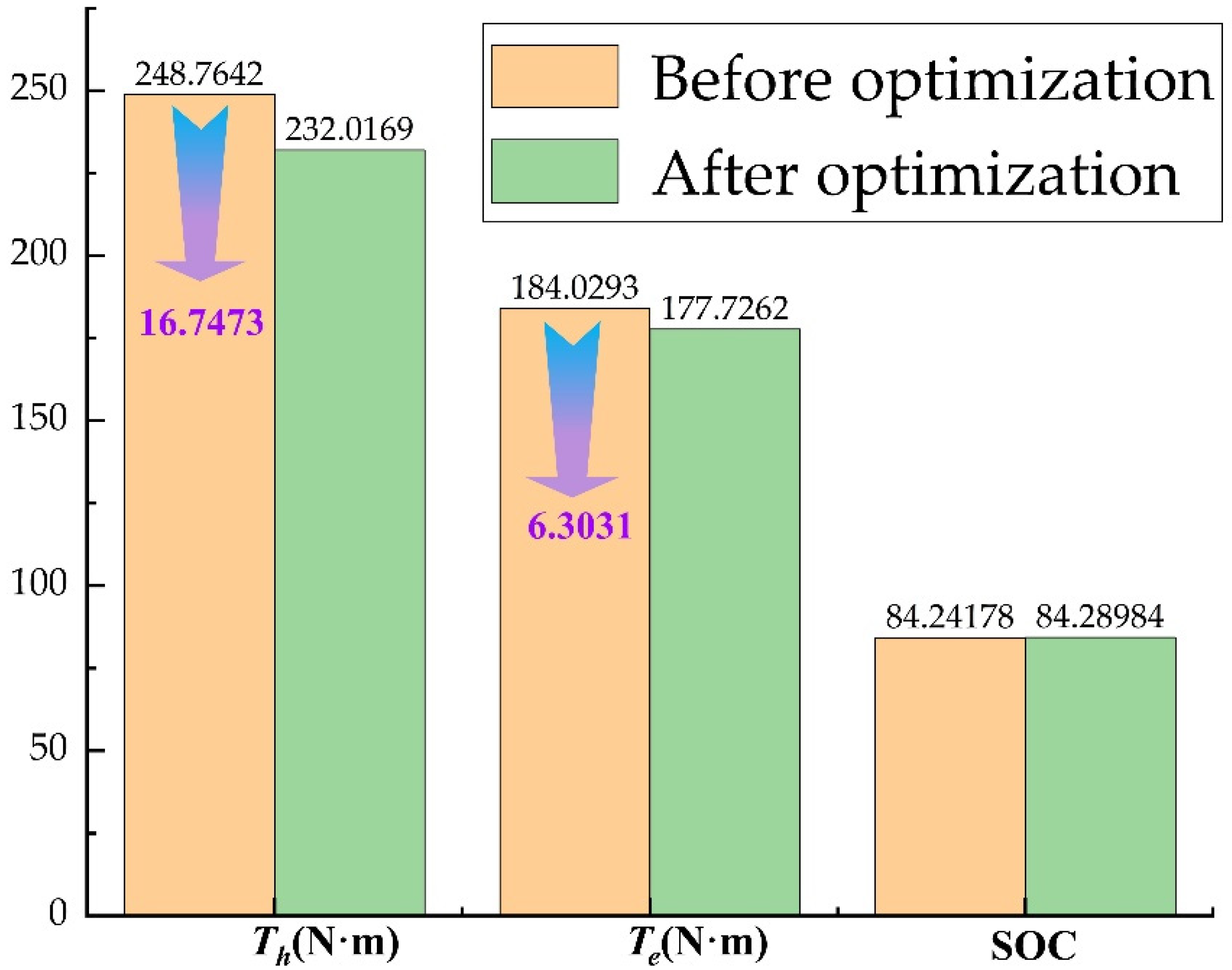 Processes 10 00867 g017