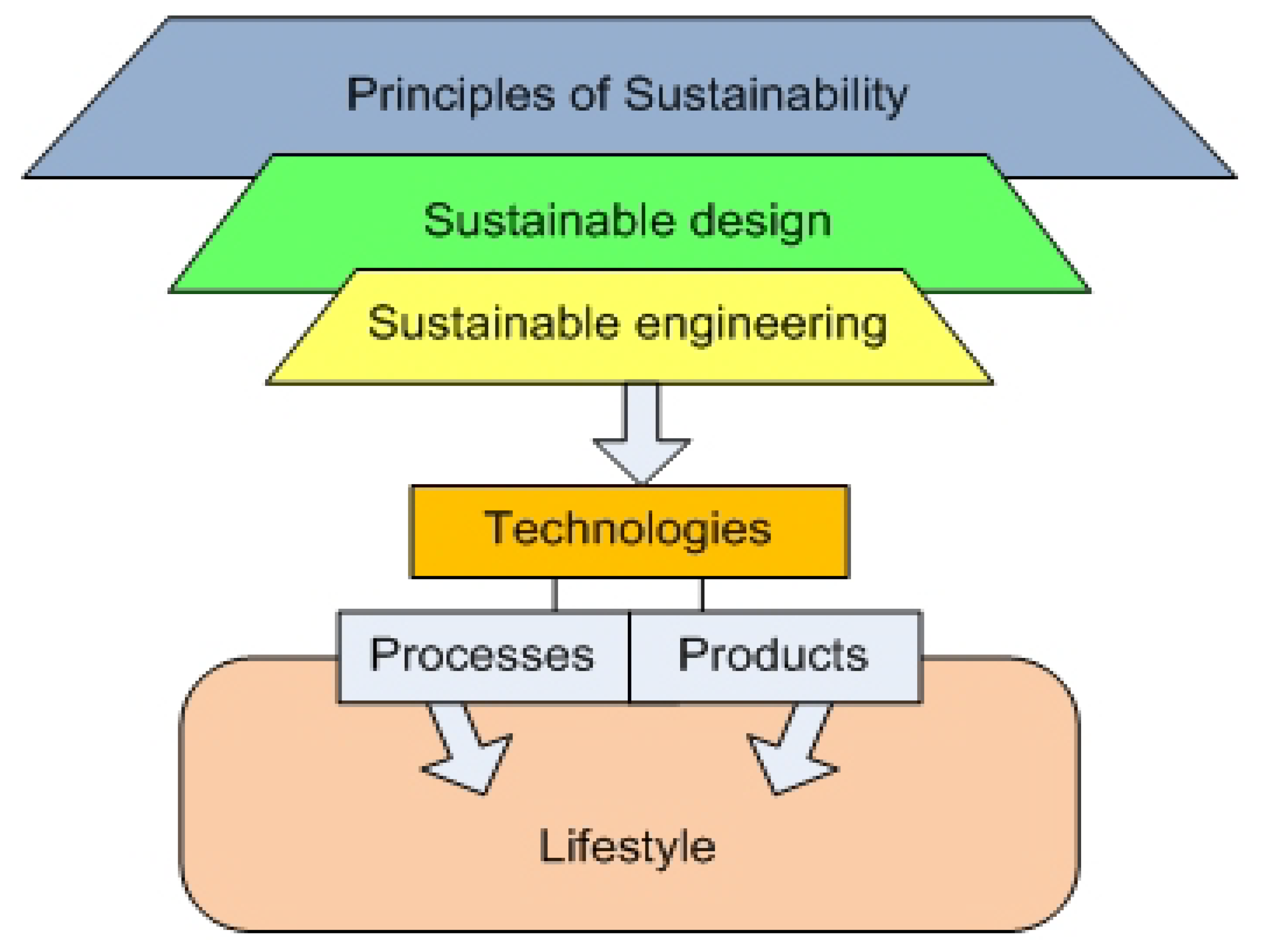 Processes 10 00870 g001