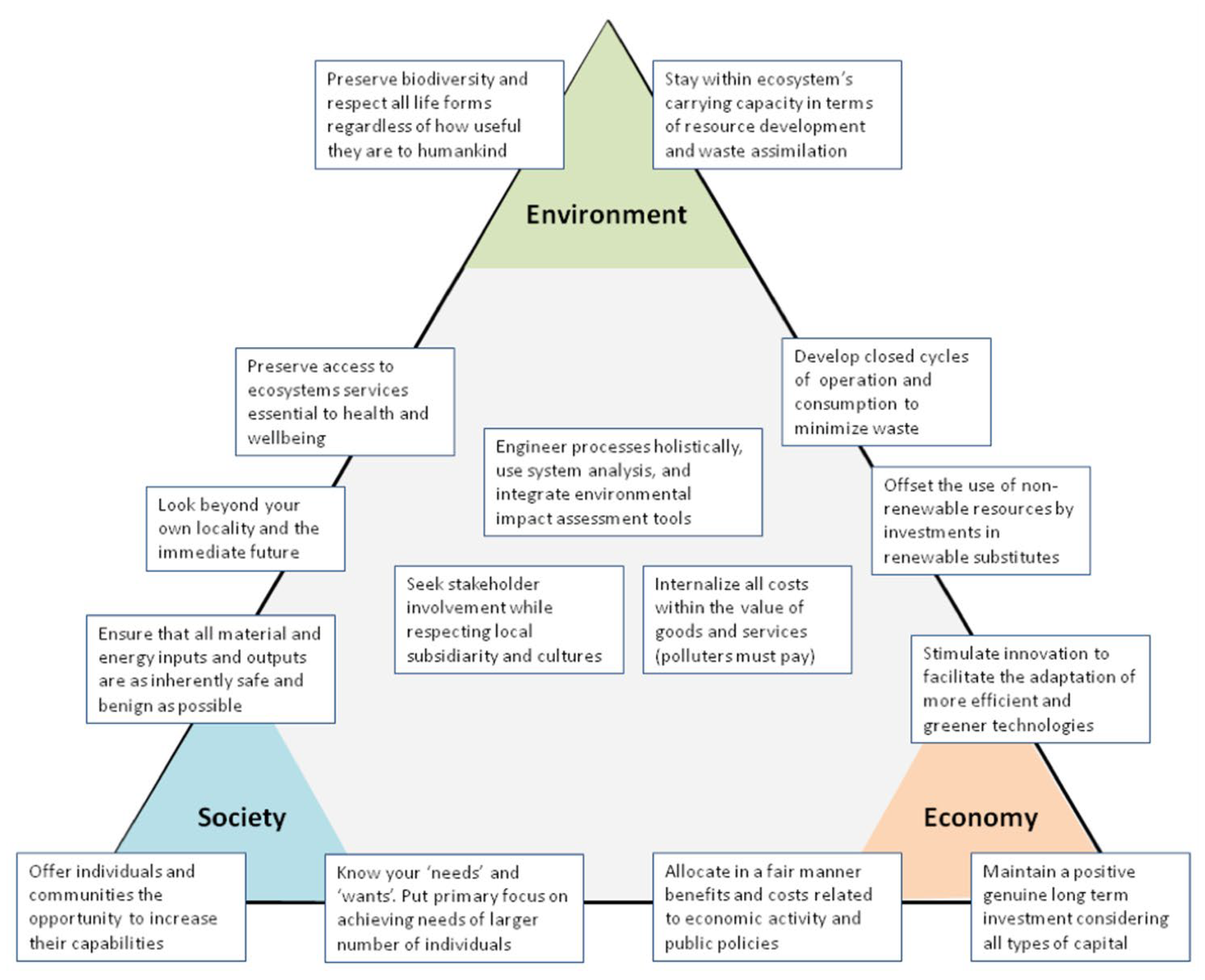 Processes 10 00870 g003
