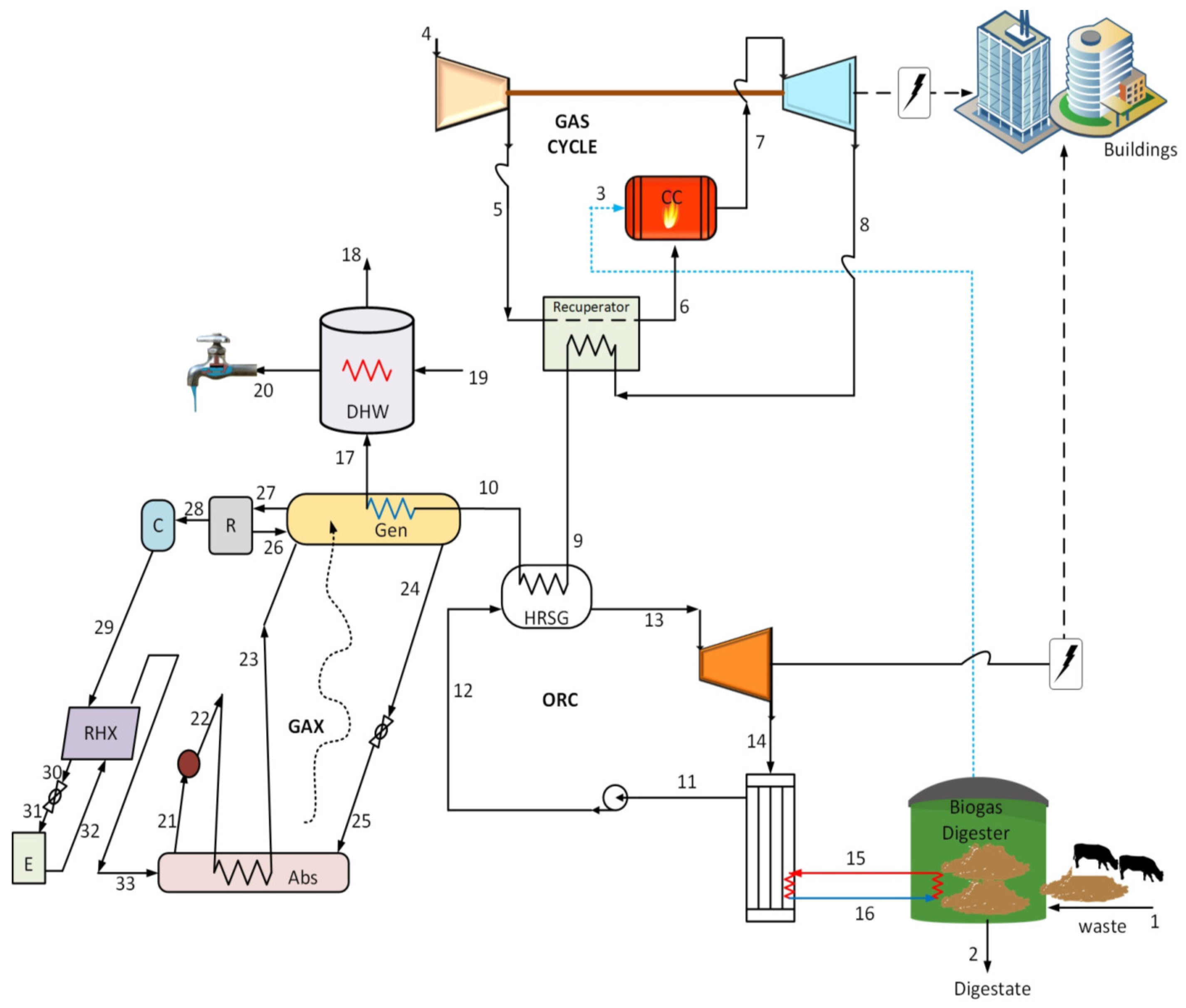 Processes 10 00871 g001