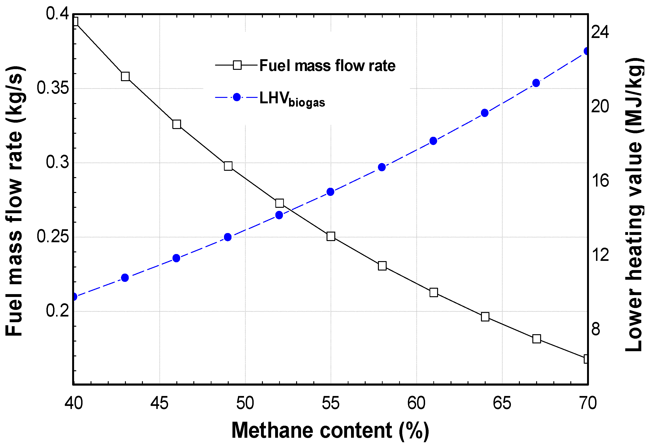 Processes 10 00871 g004