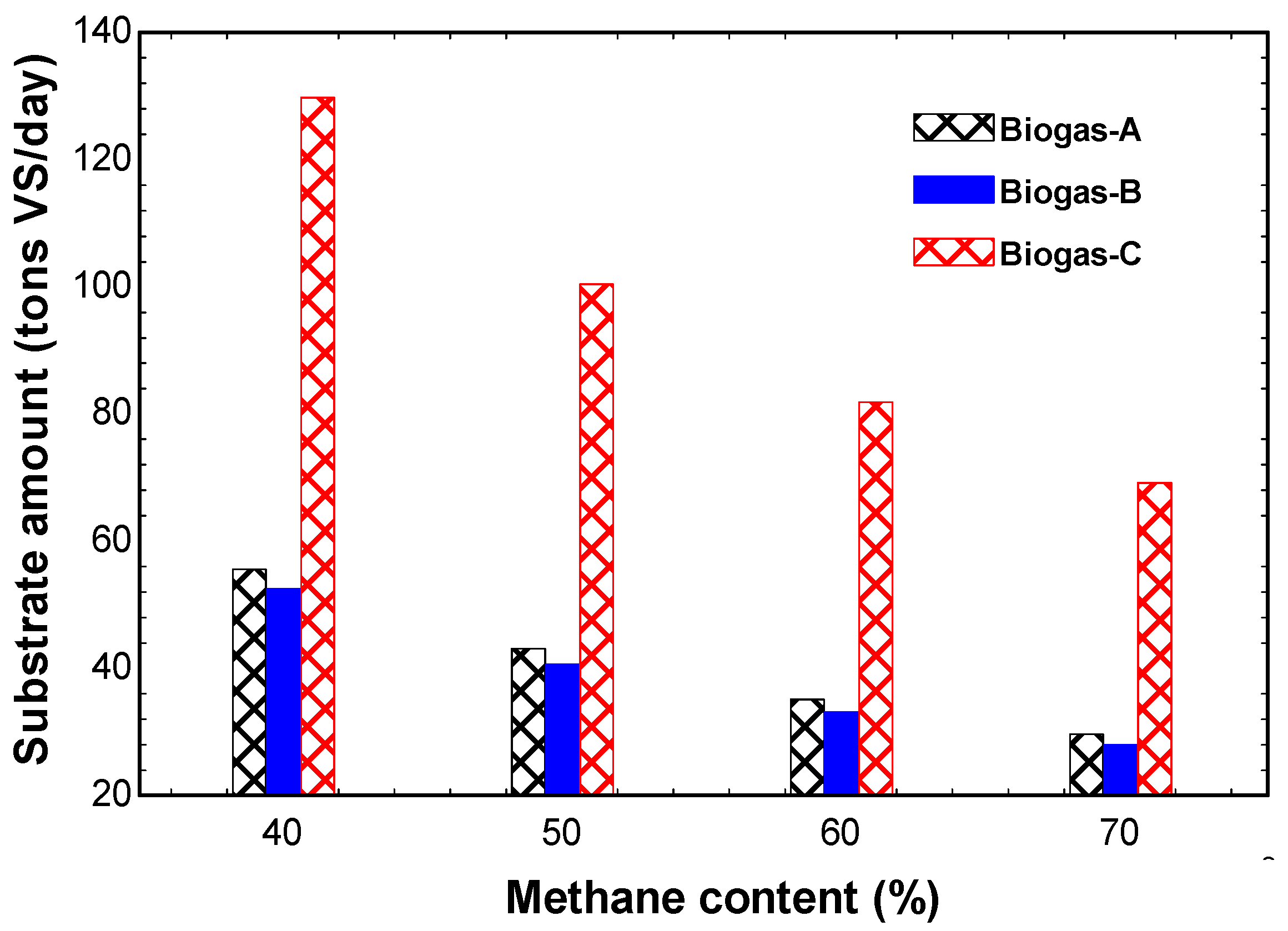 Processes 10 00871 g005