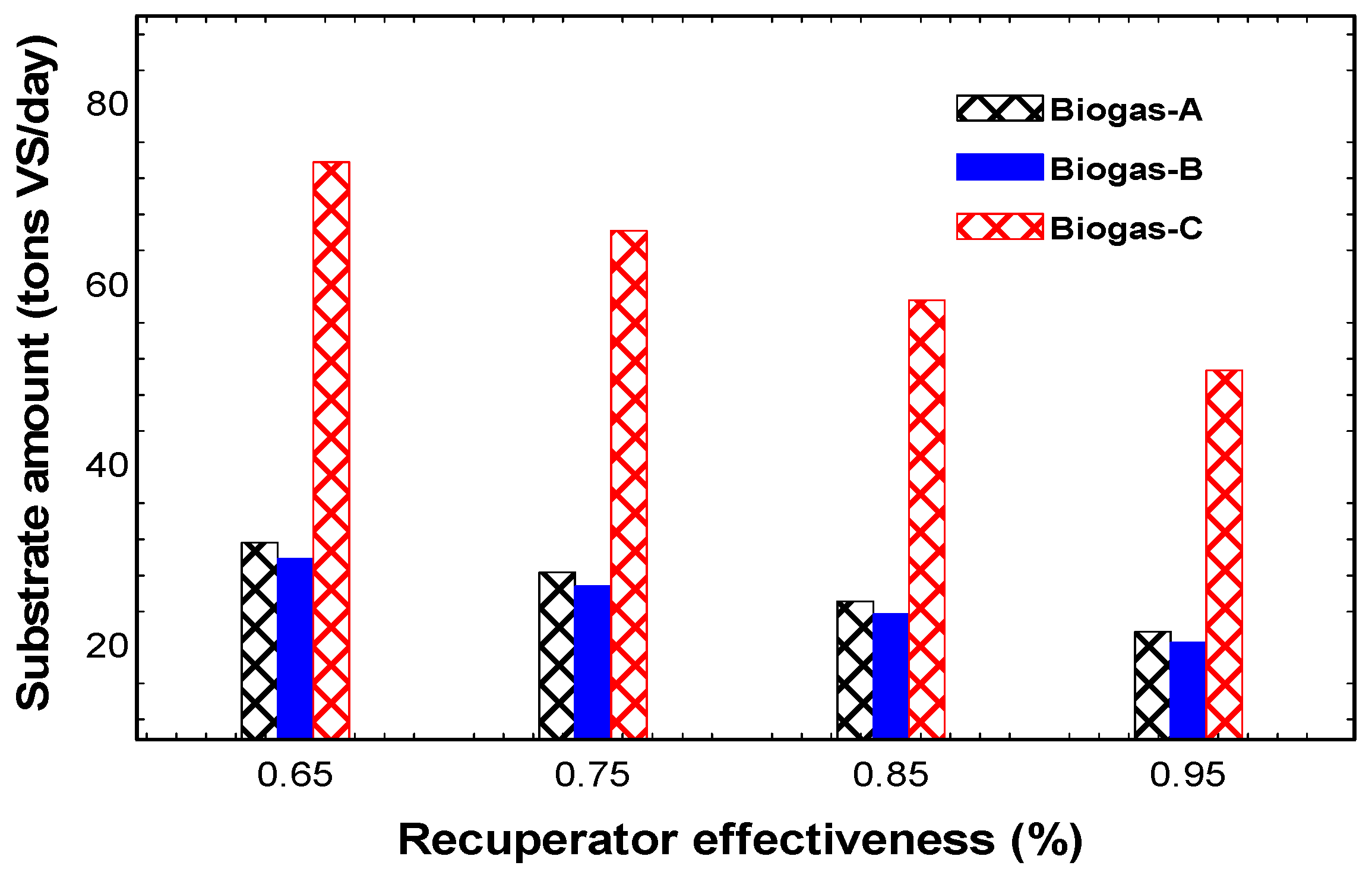 Processes 10 00871 g008