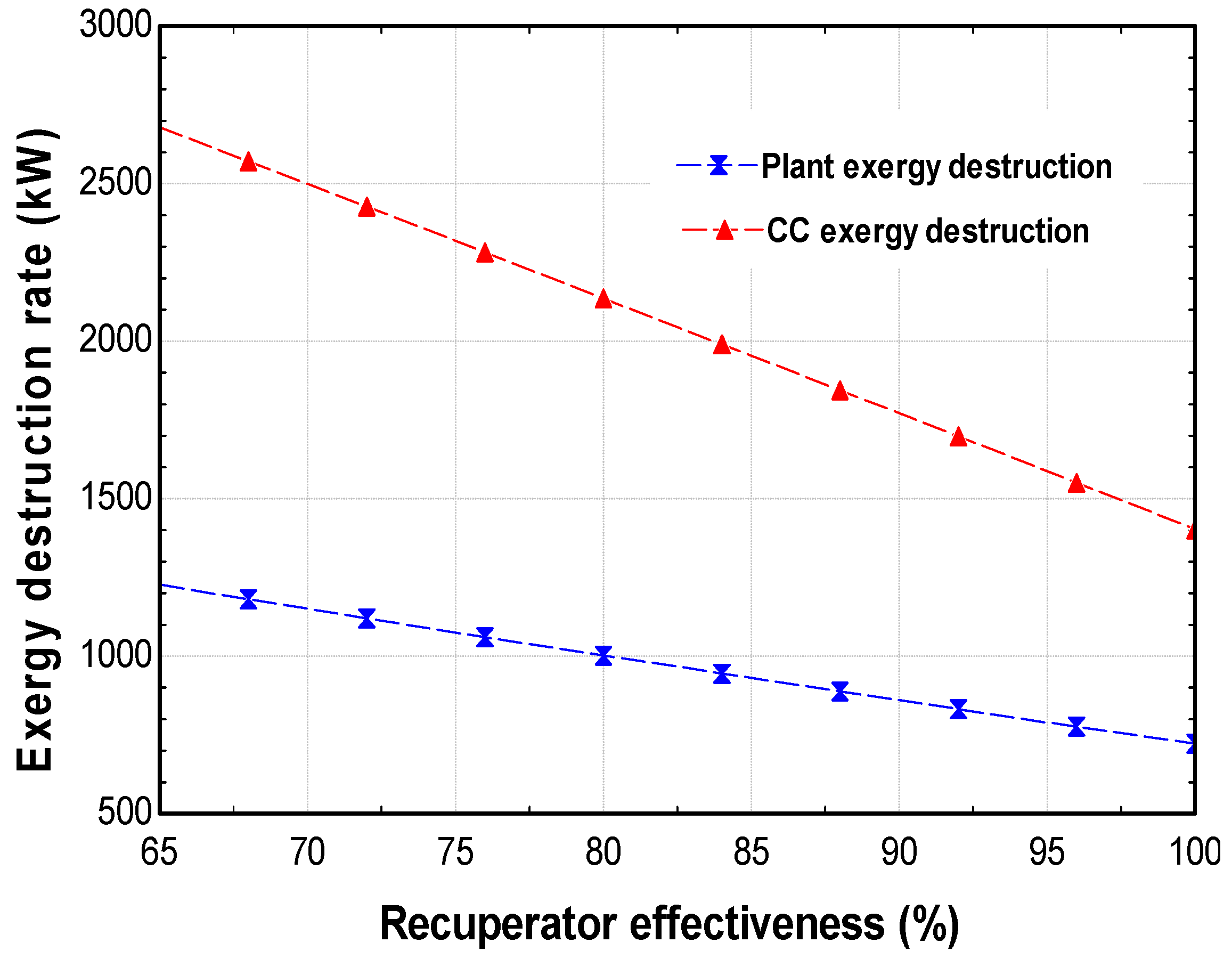 Processes 10 00871 g009
