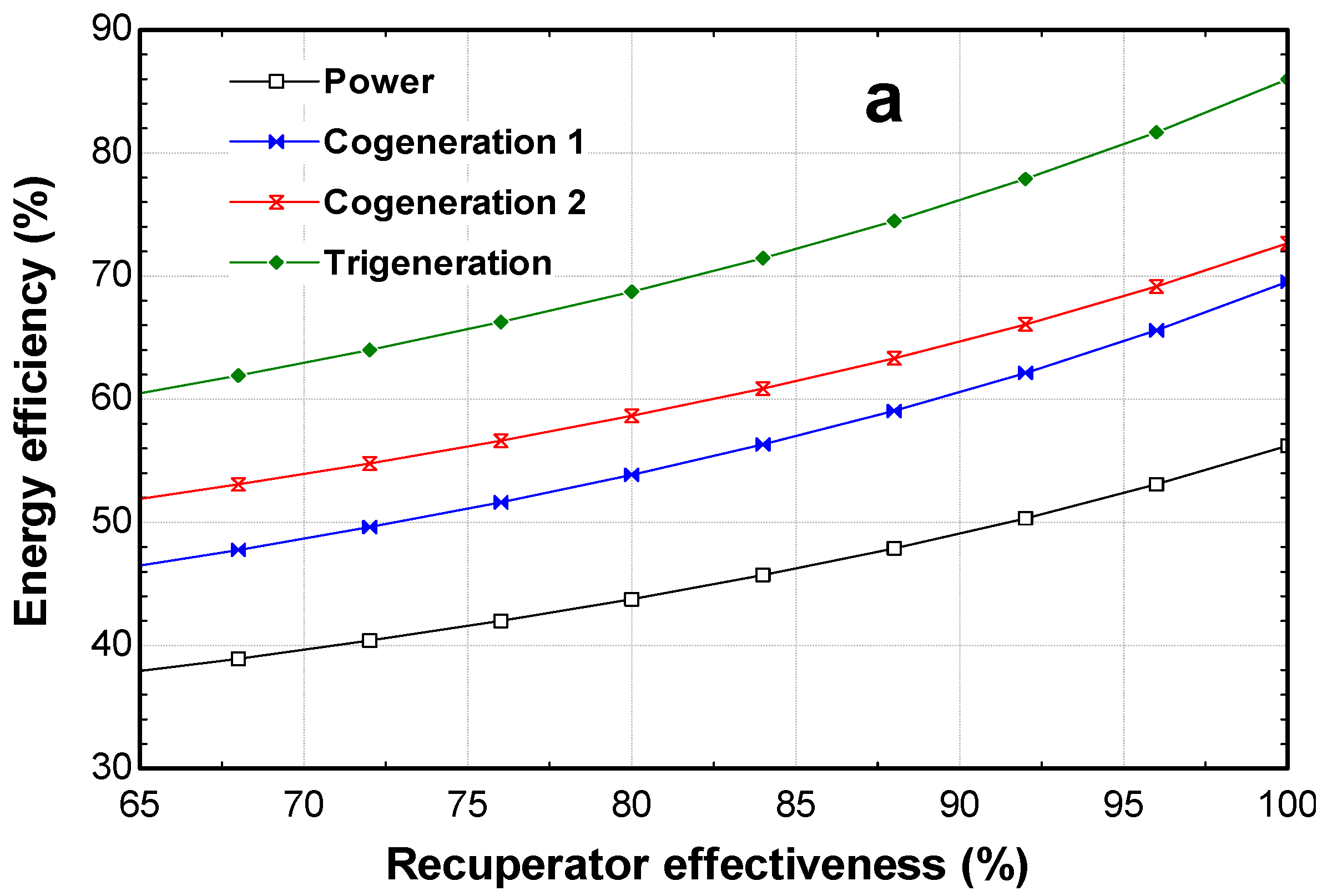 Processes 10 00871 g010a
