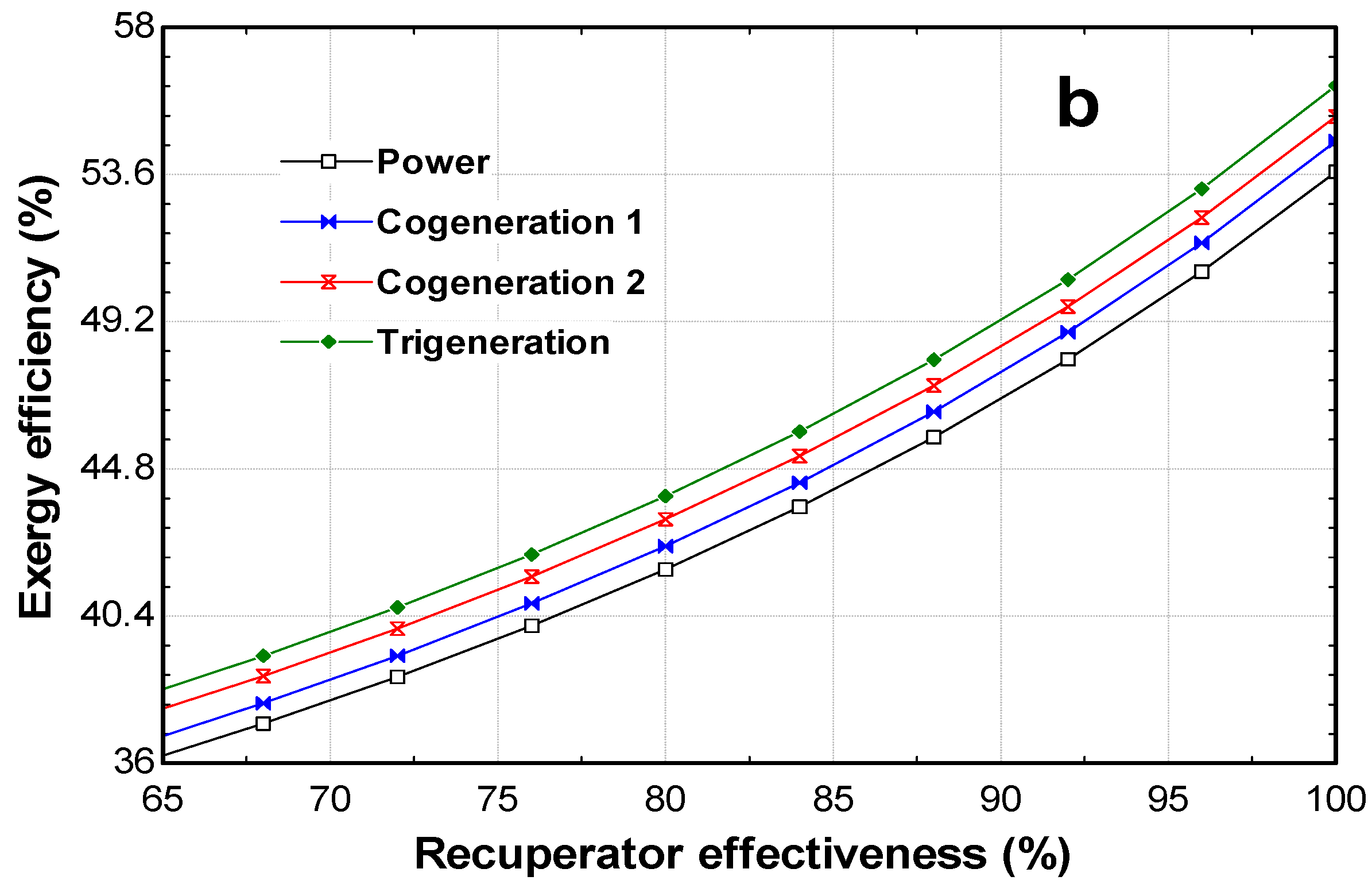 Processes 10 00871 g010b