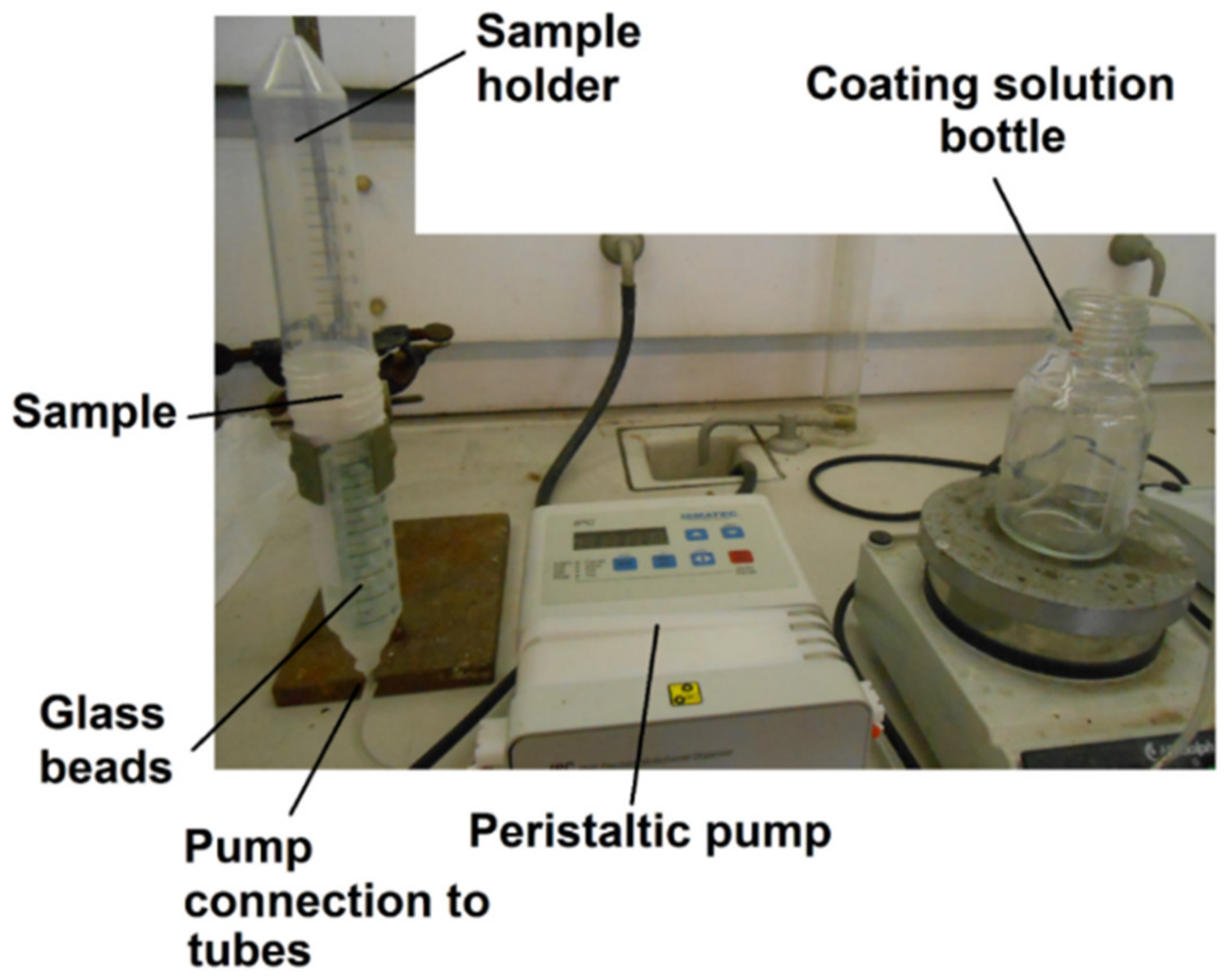 Processes 10 00875 g004