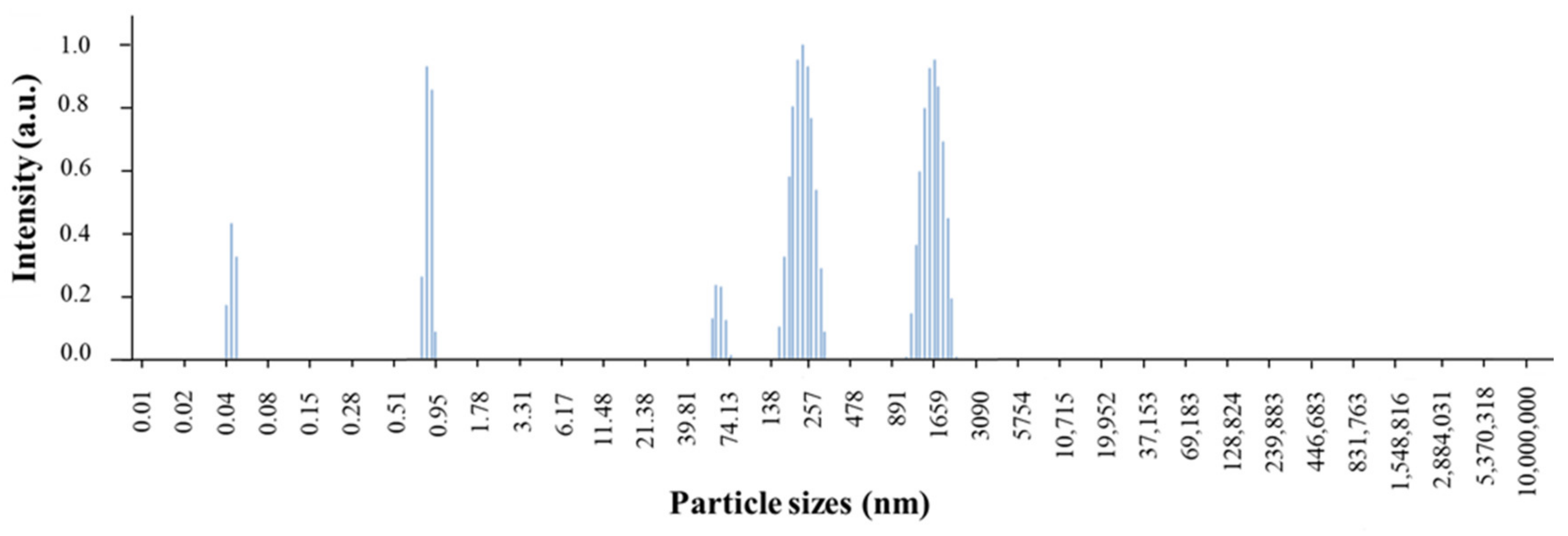 Processes 10 00875 g005