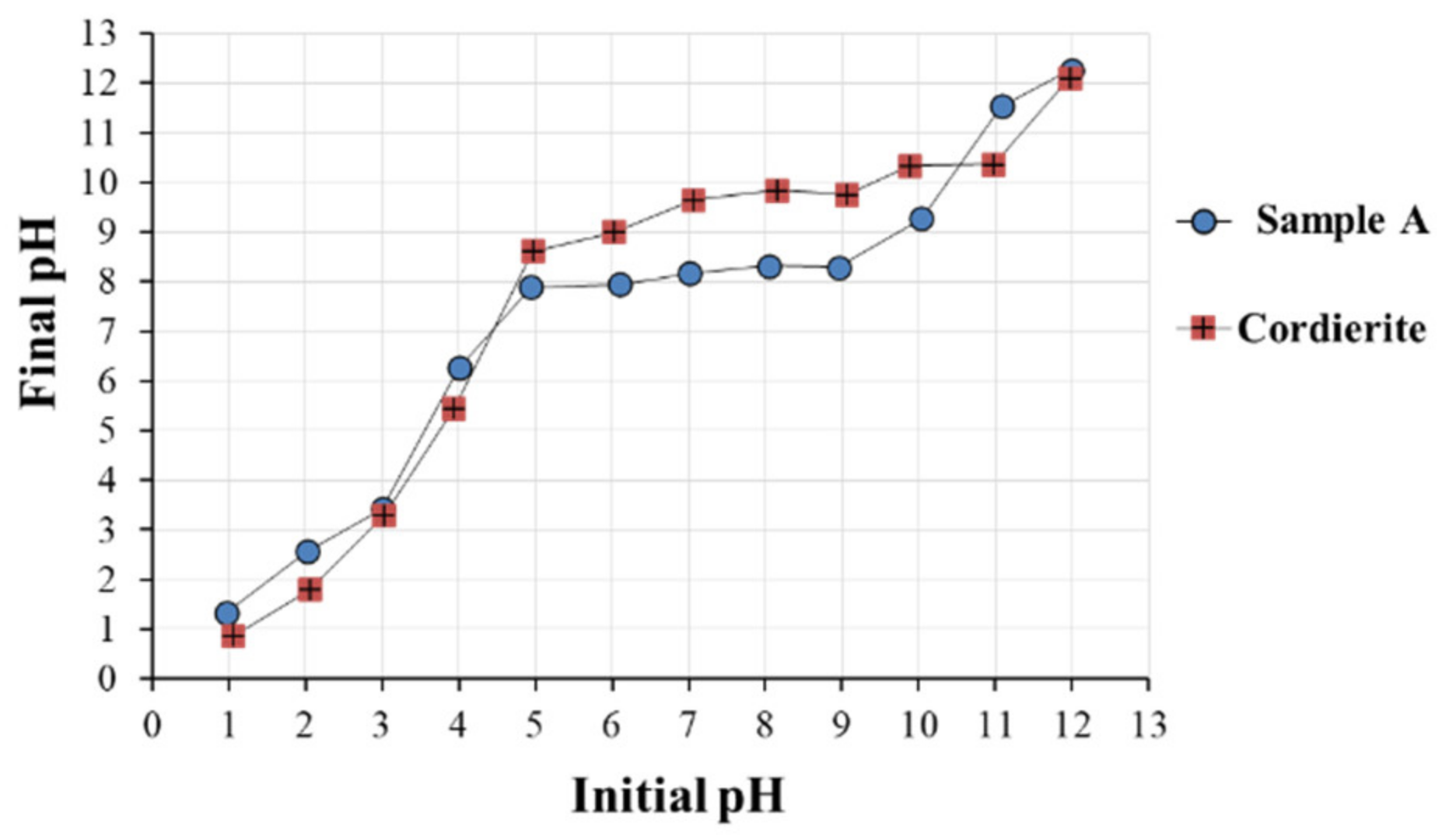 Processes 10 00875 g006