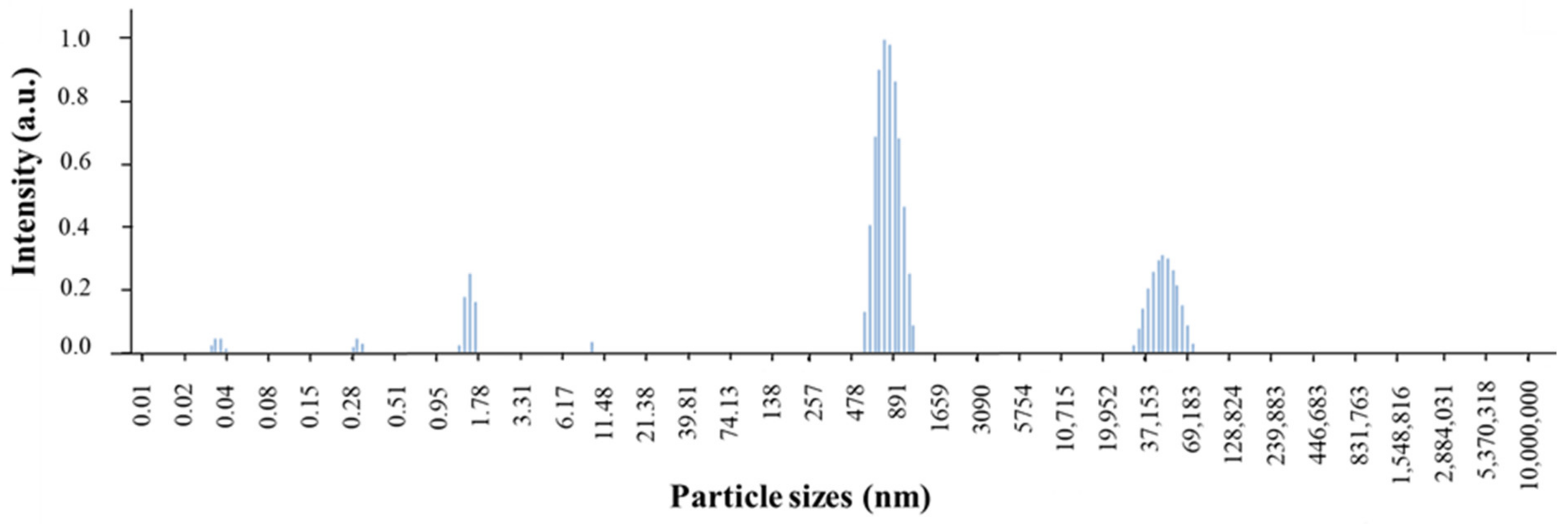Processes 10 00875 g008