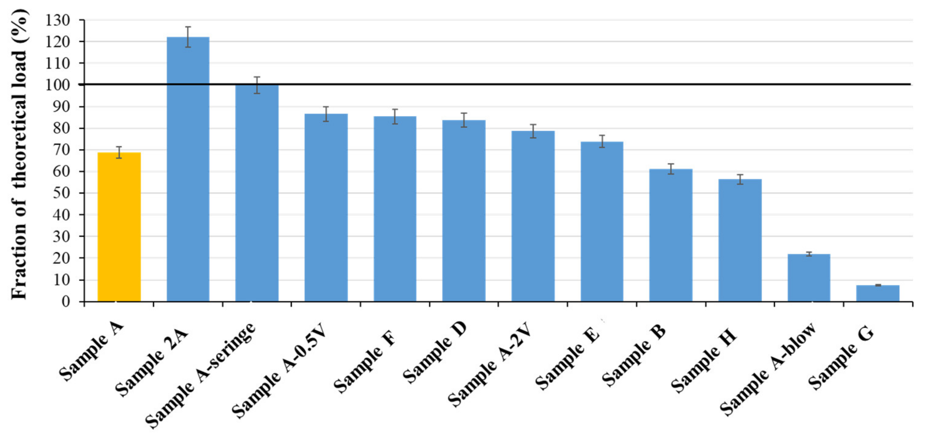 Processes 10 00875 g011