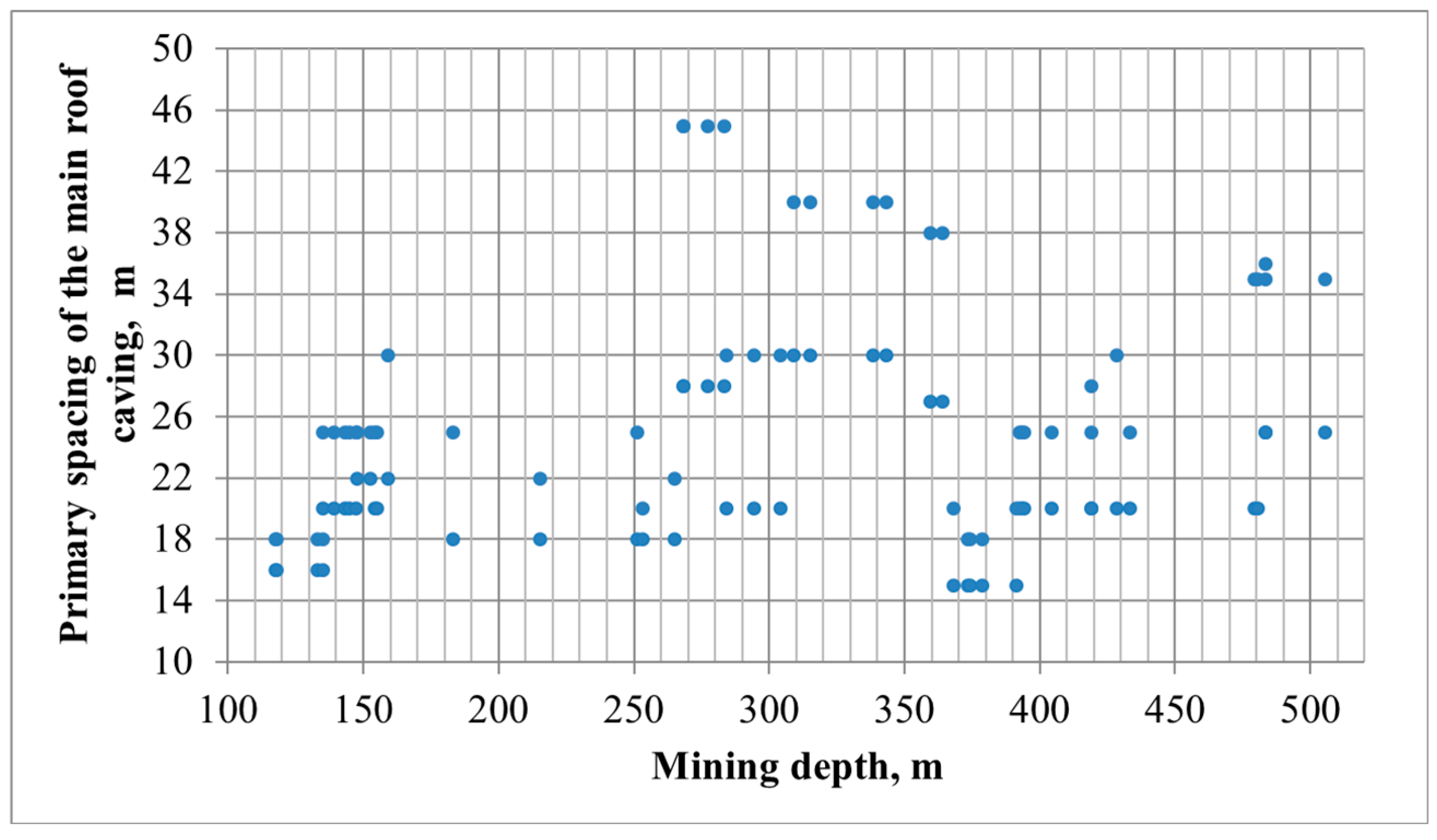 Processes 10 00878 g002 Processes 10 00878 g002