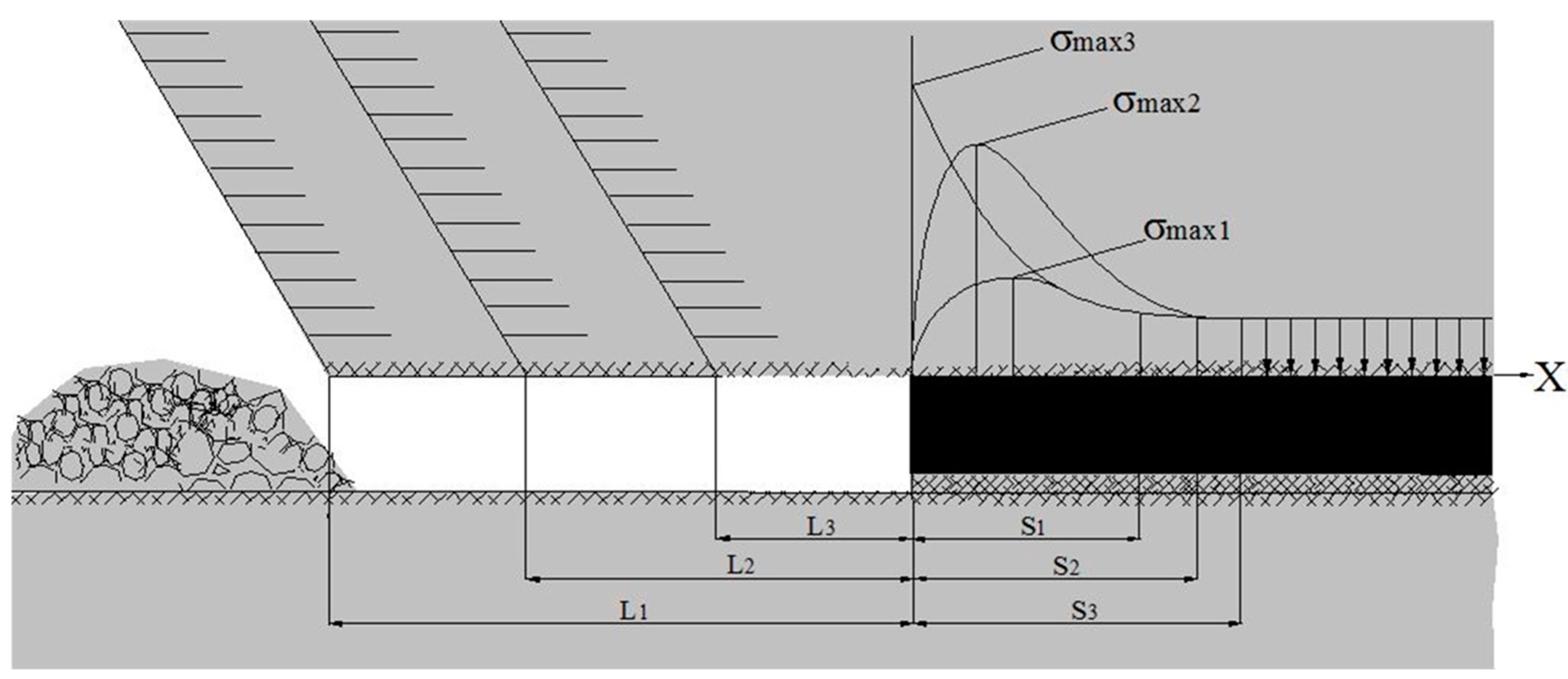 Processes 10 00878 g006 Processes 10 00878 g006