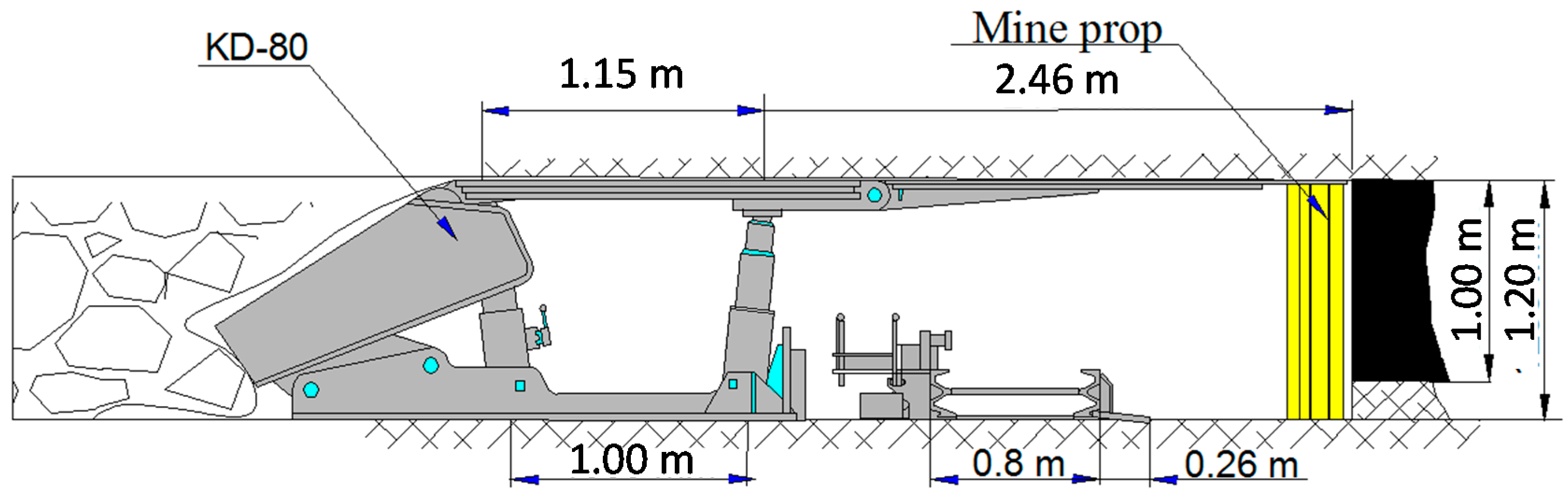 Processes 10 00878 g007 Processes 10 00878 g007