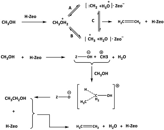 Processes 10 00881 g005