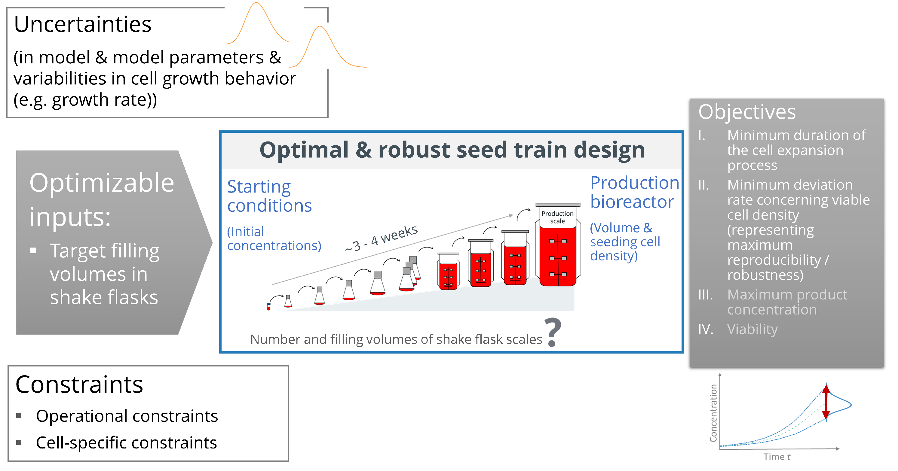 Processes 10 00883 g001