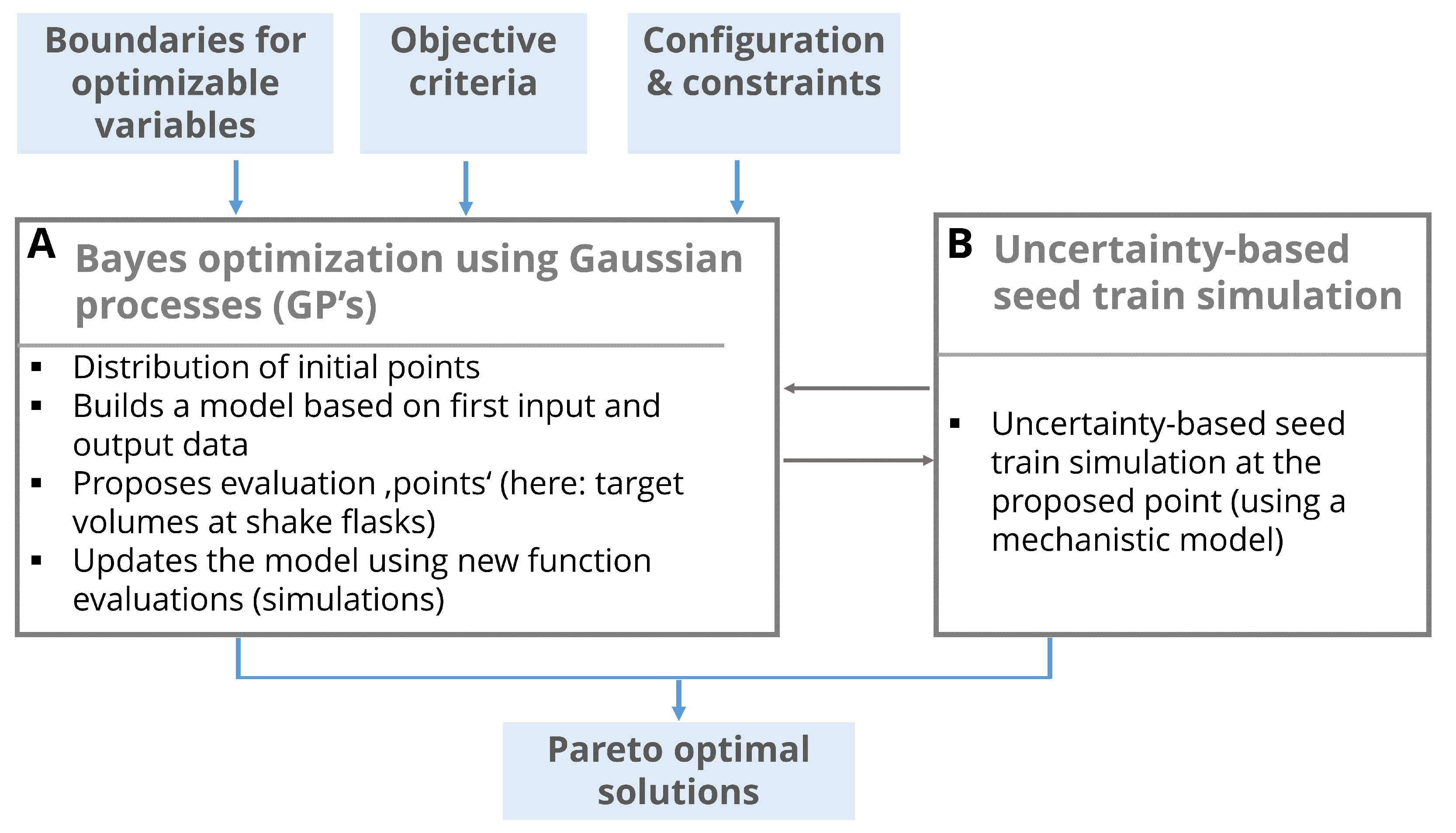 Processes 10 00883 g002