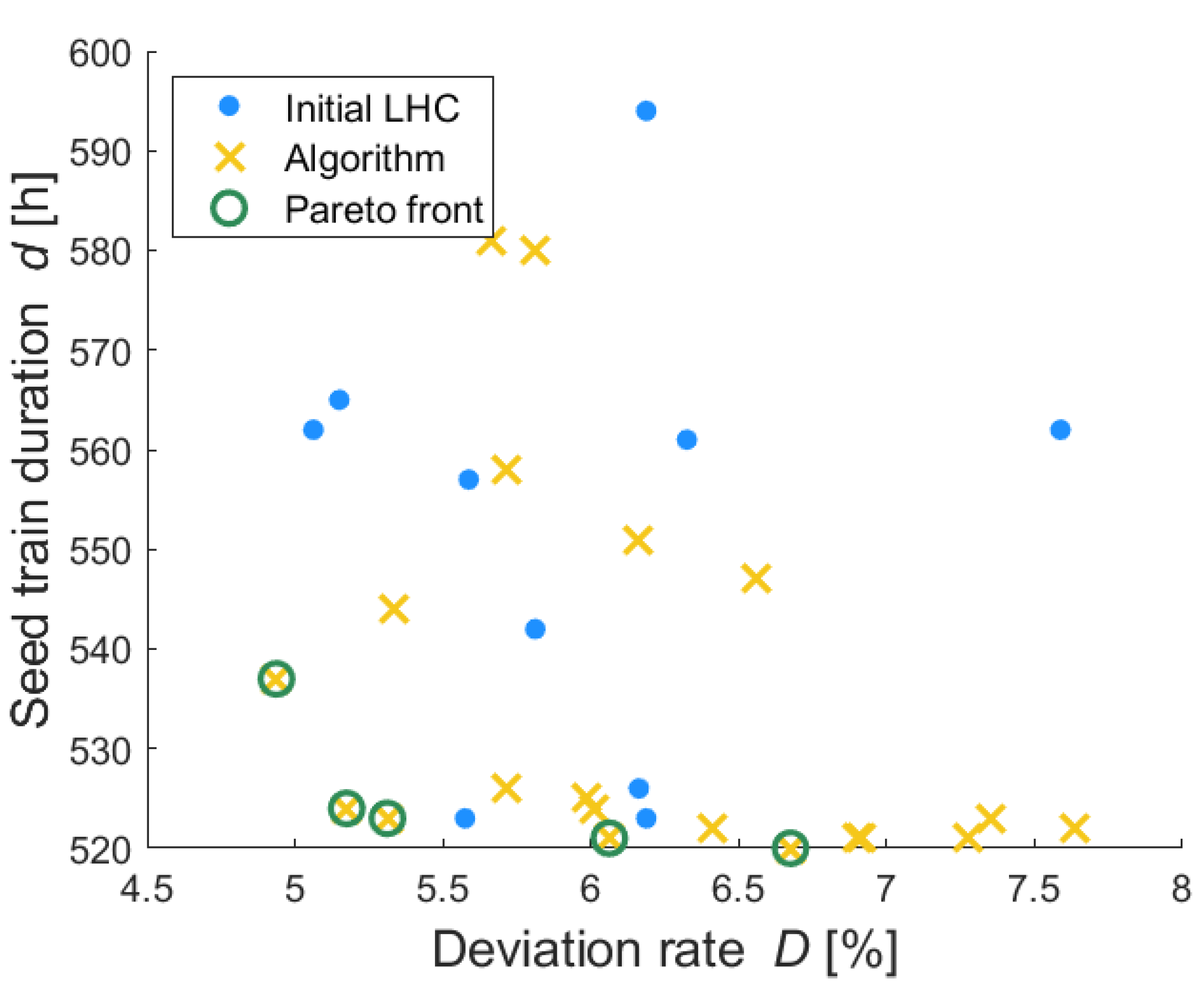 Processes 10 00883 g003