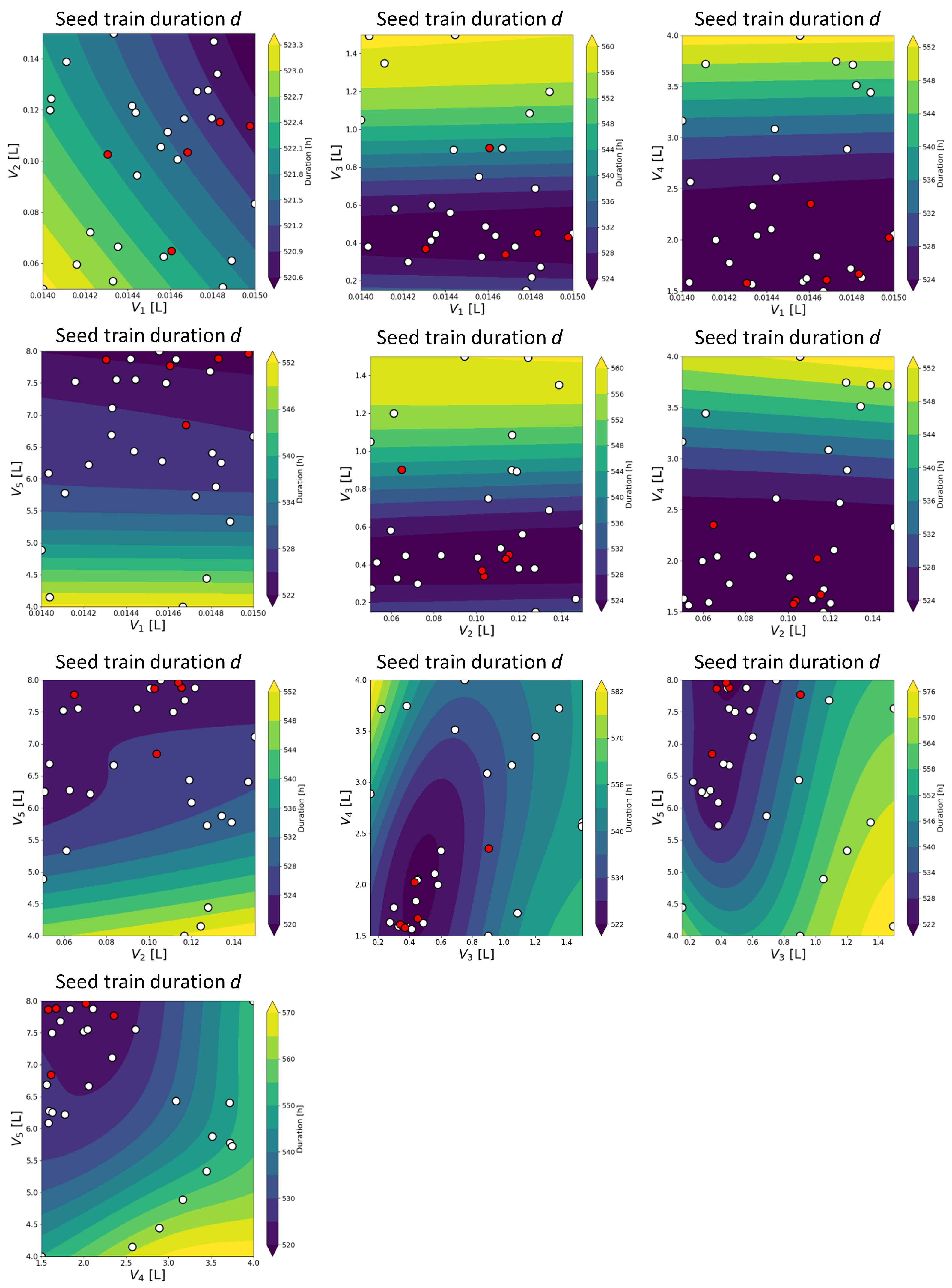 Processes 10 00883 g005