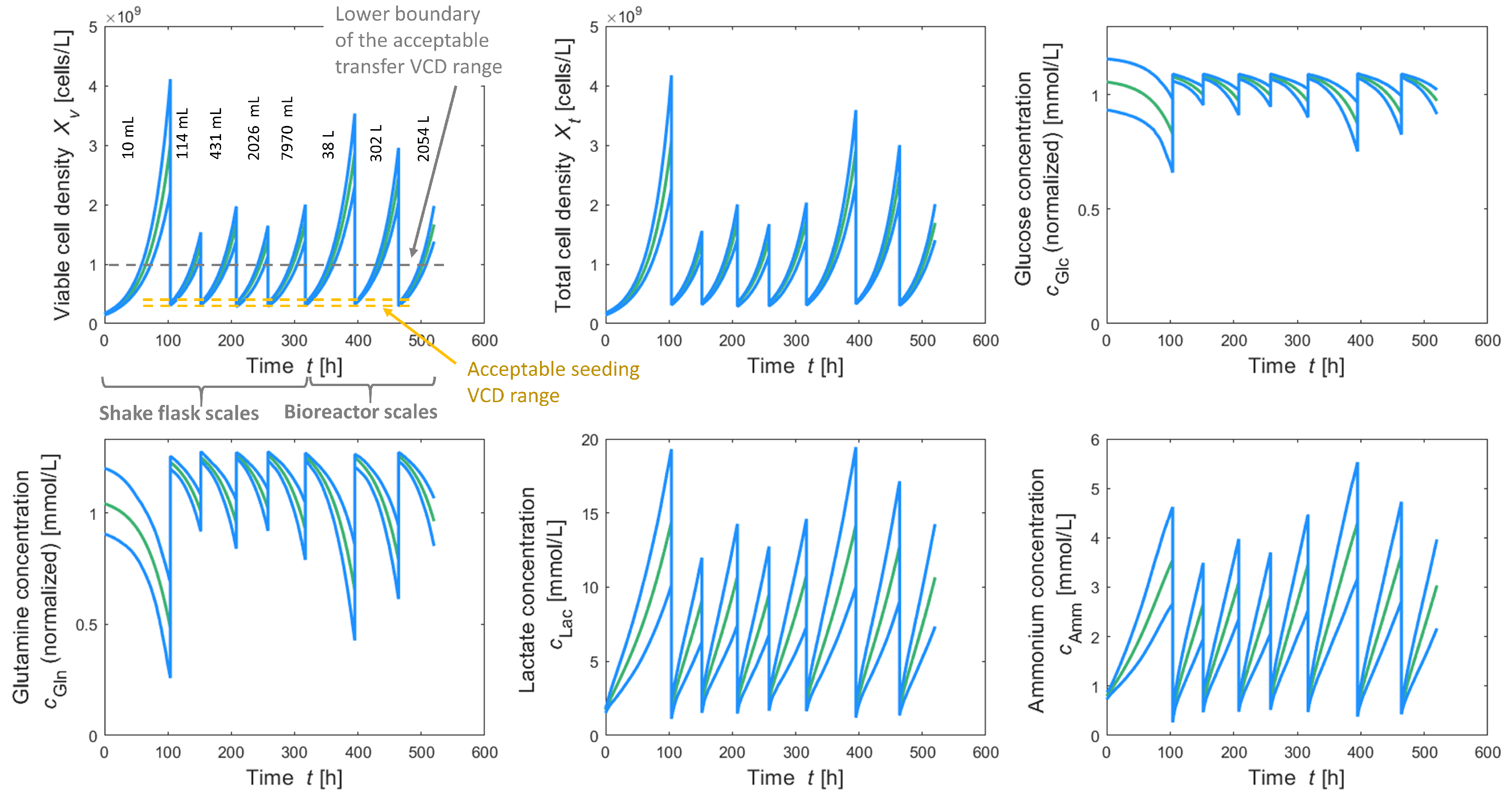 Processes 10 00883 g006