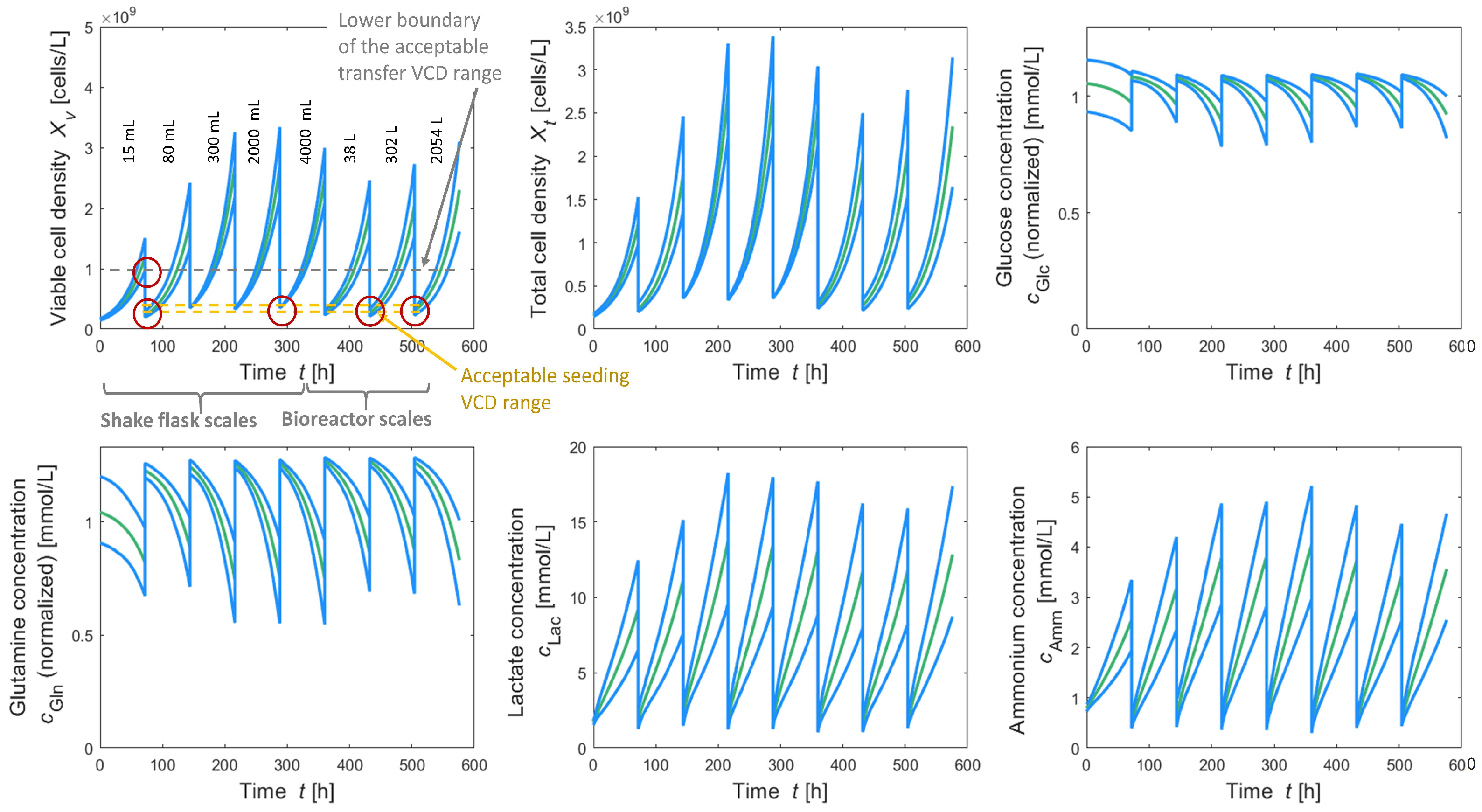Processes 10 00883 g007