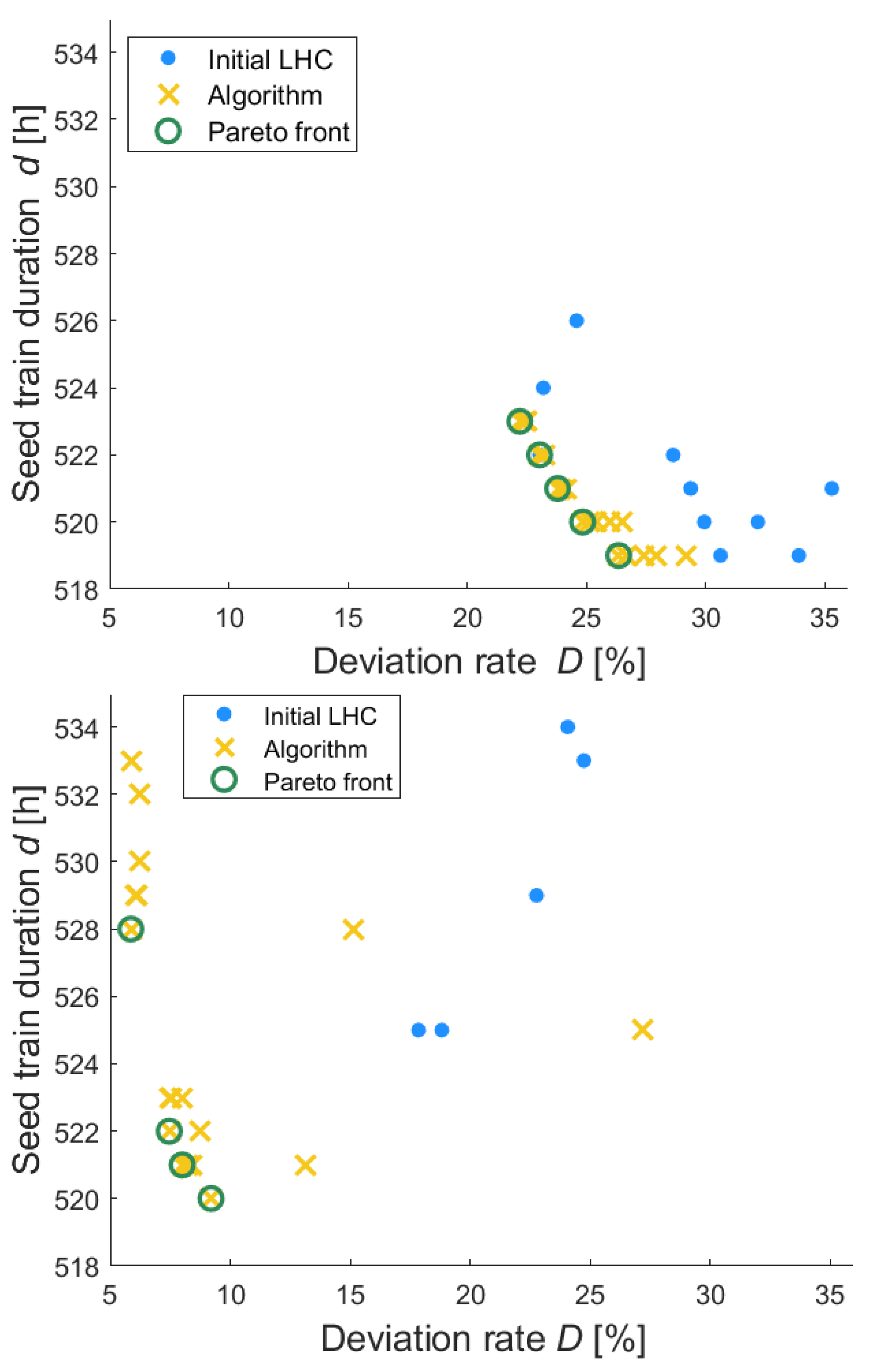 Processes 10 00883 g008