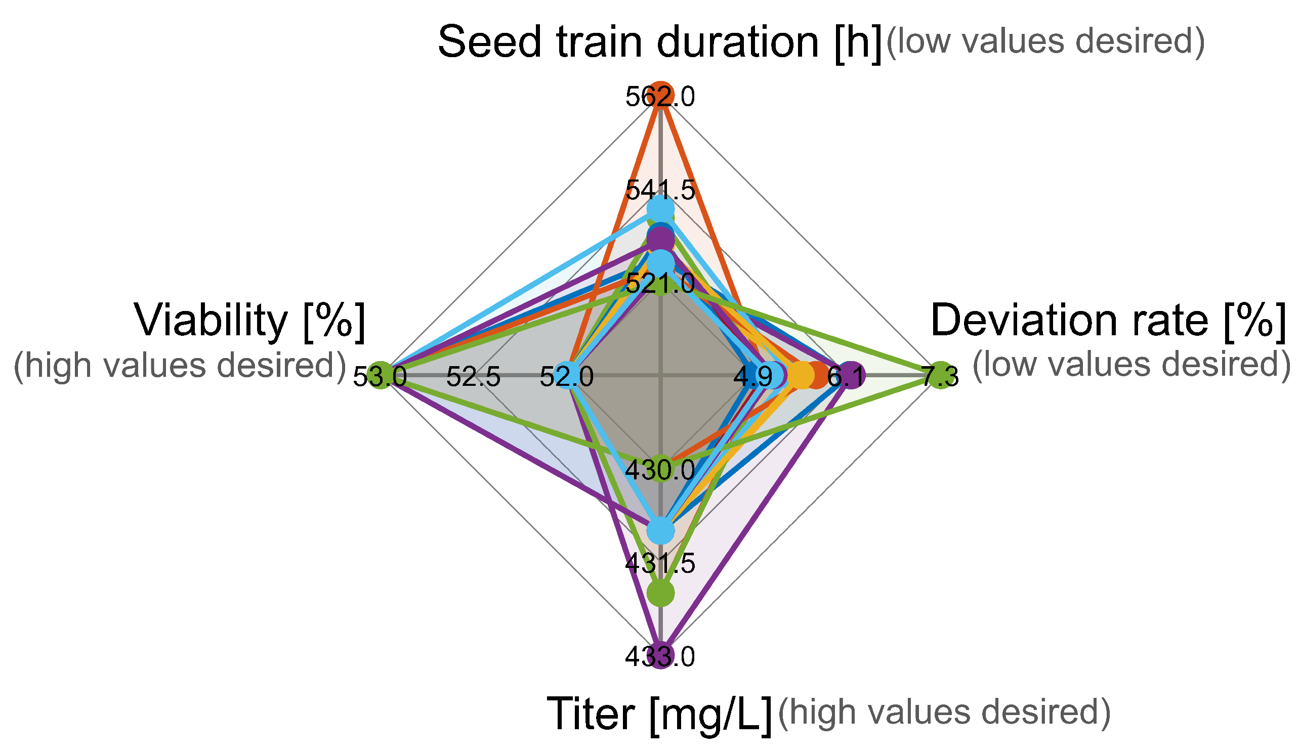 Processes 10 00883 g009