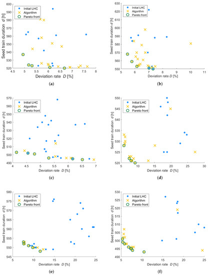 Processes 10 00883 g0a1a 550