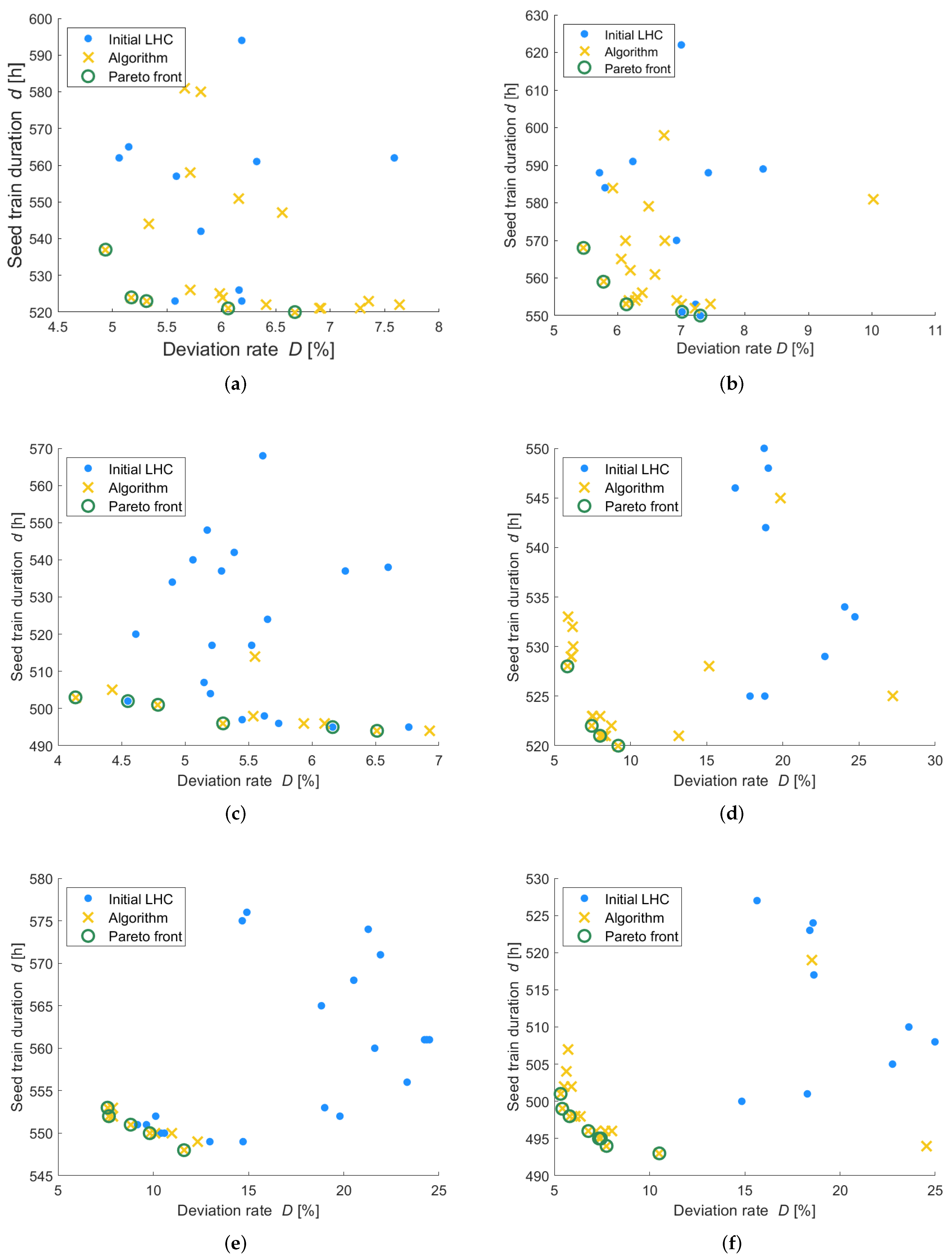 Processes 10 00883 g0a1a