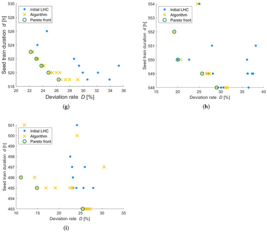 Processes 10 00883 g0a1b 550