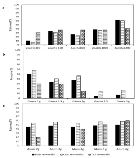 Processes 10 00887 g003 550