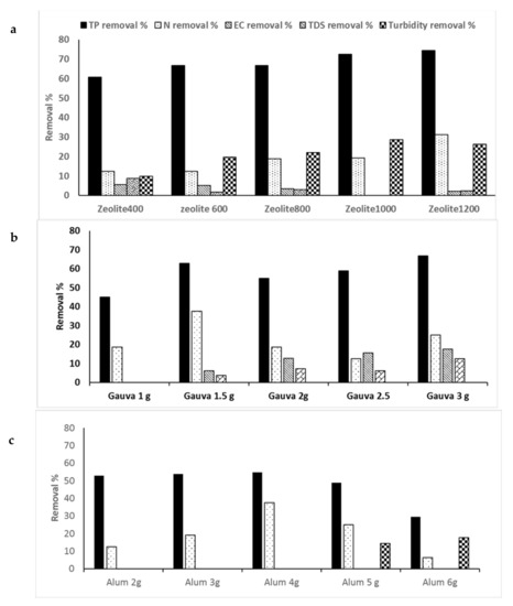 Processes 10 00887 g004 550