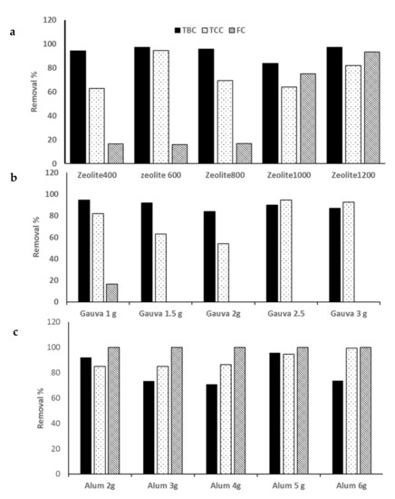Processes 10 00887 g005 550